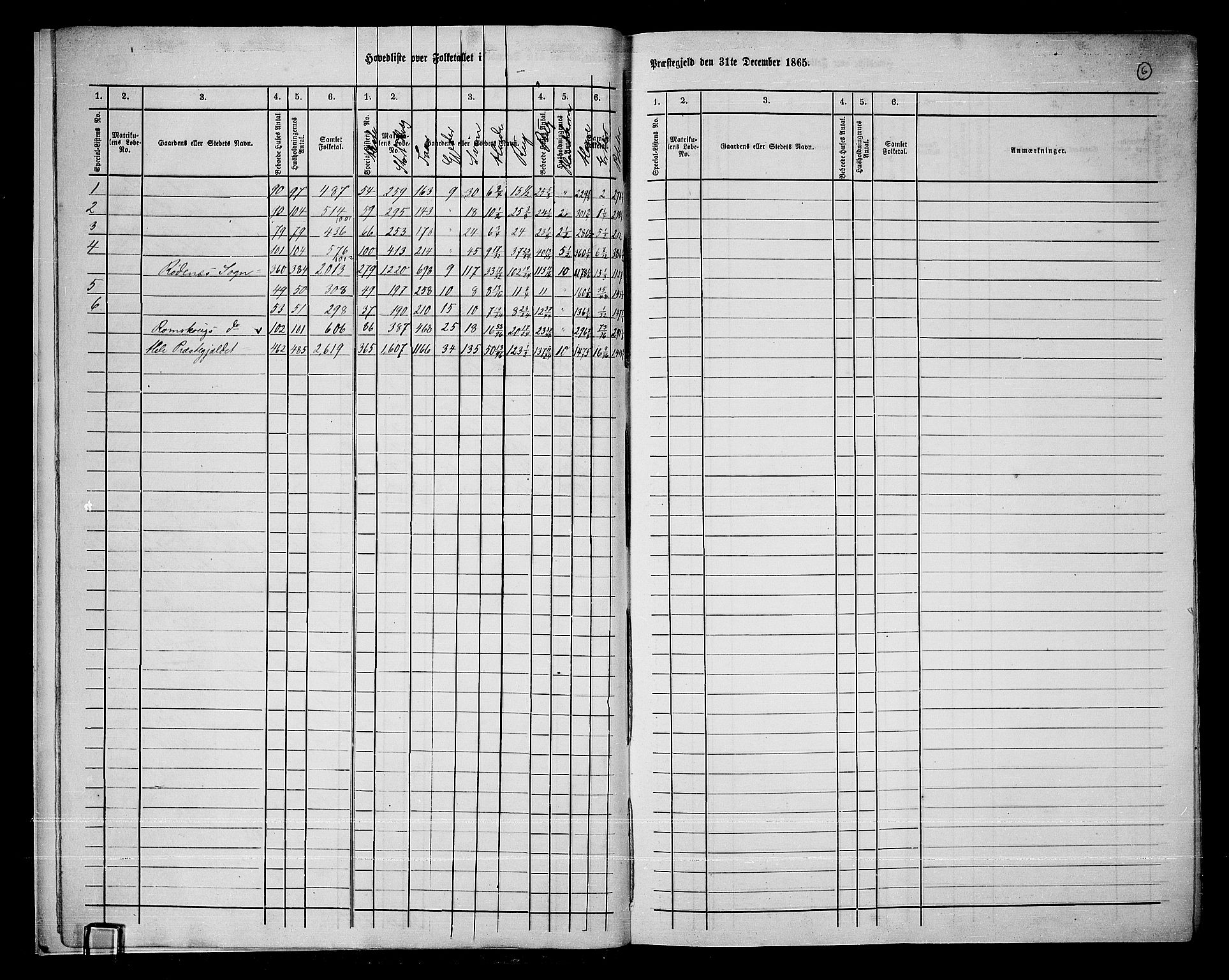 RA, Folketelling 1865 for 0120P Rødenes prestegjeld, 1865, s. 10