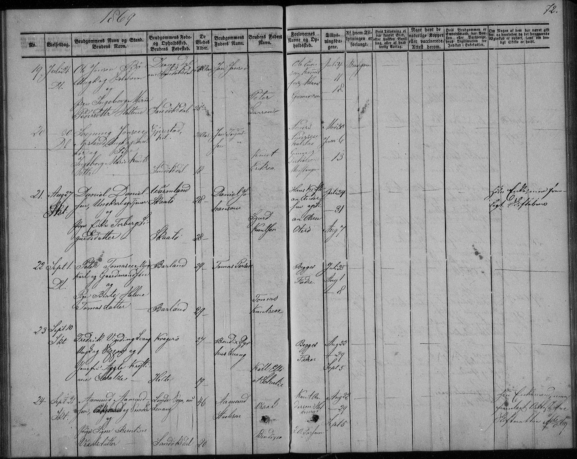 Sannidal kirkebøker, AV/SAKO-A-296/F/Fa/L0010: Ministerialbok nr. 10, 1855-1873, s. 72
