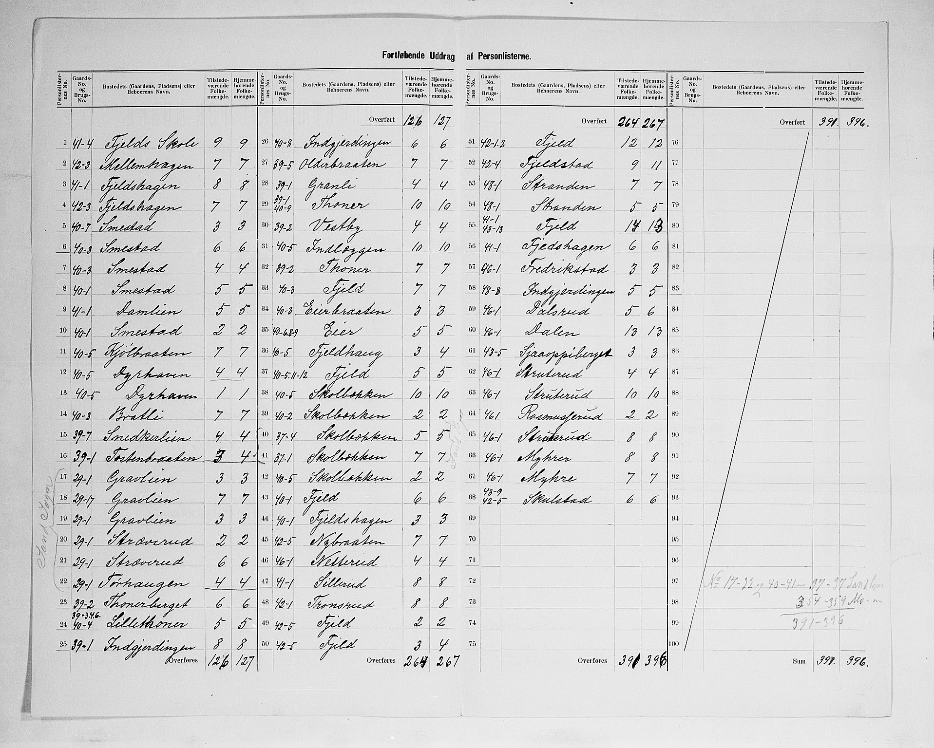 SAH, Folketelling 1900 for 0418 Nord-Odal herred, 1900, s. 31