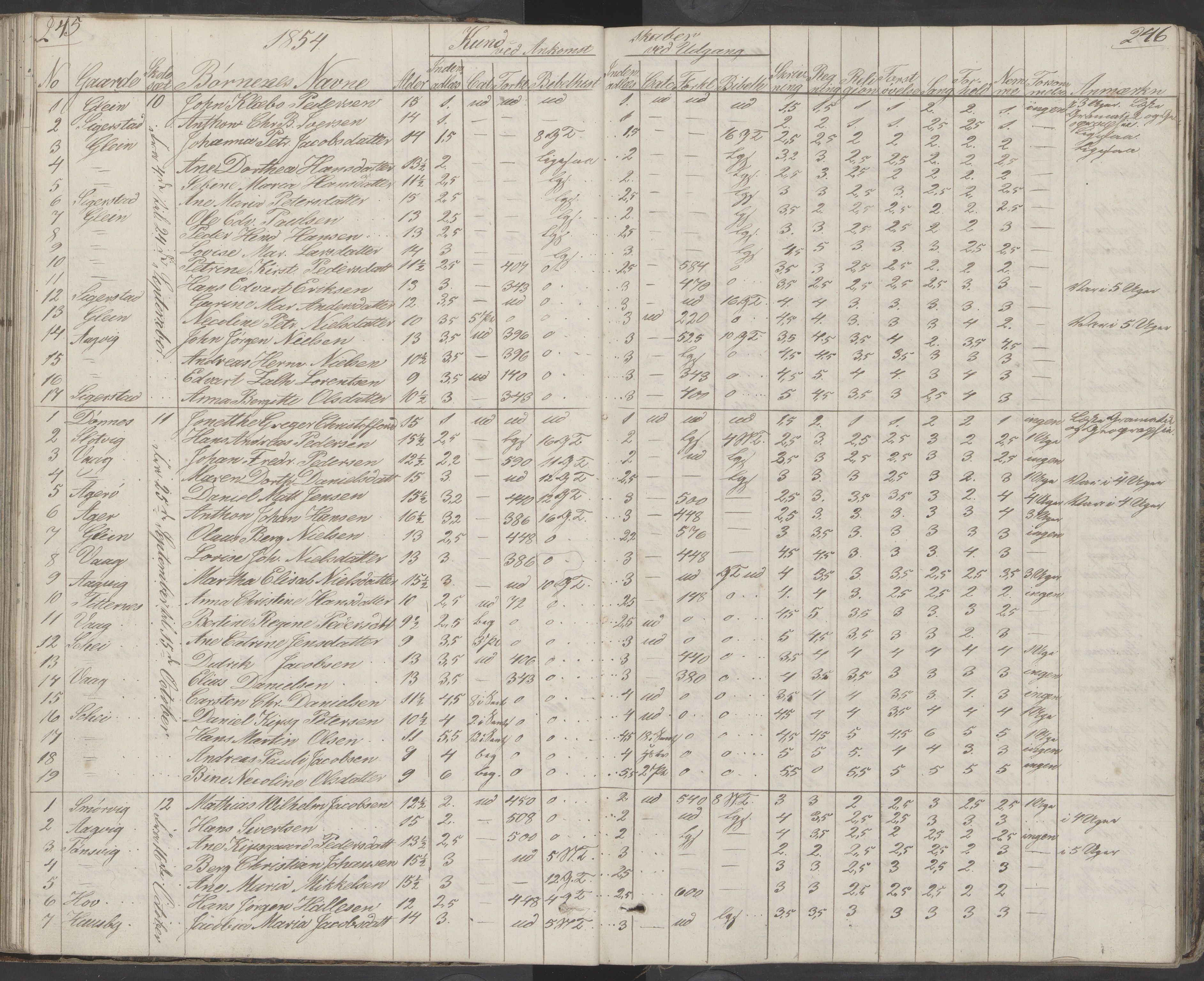 Dønna kommune. Dønnes fastskole, AIN/K-18270.510.01/442/L0001: Skoleprotokoll, 1832-1863