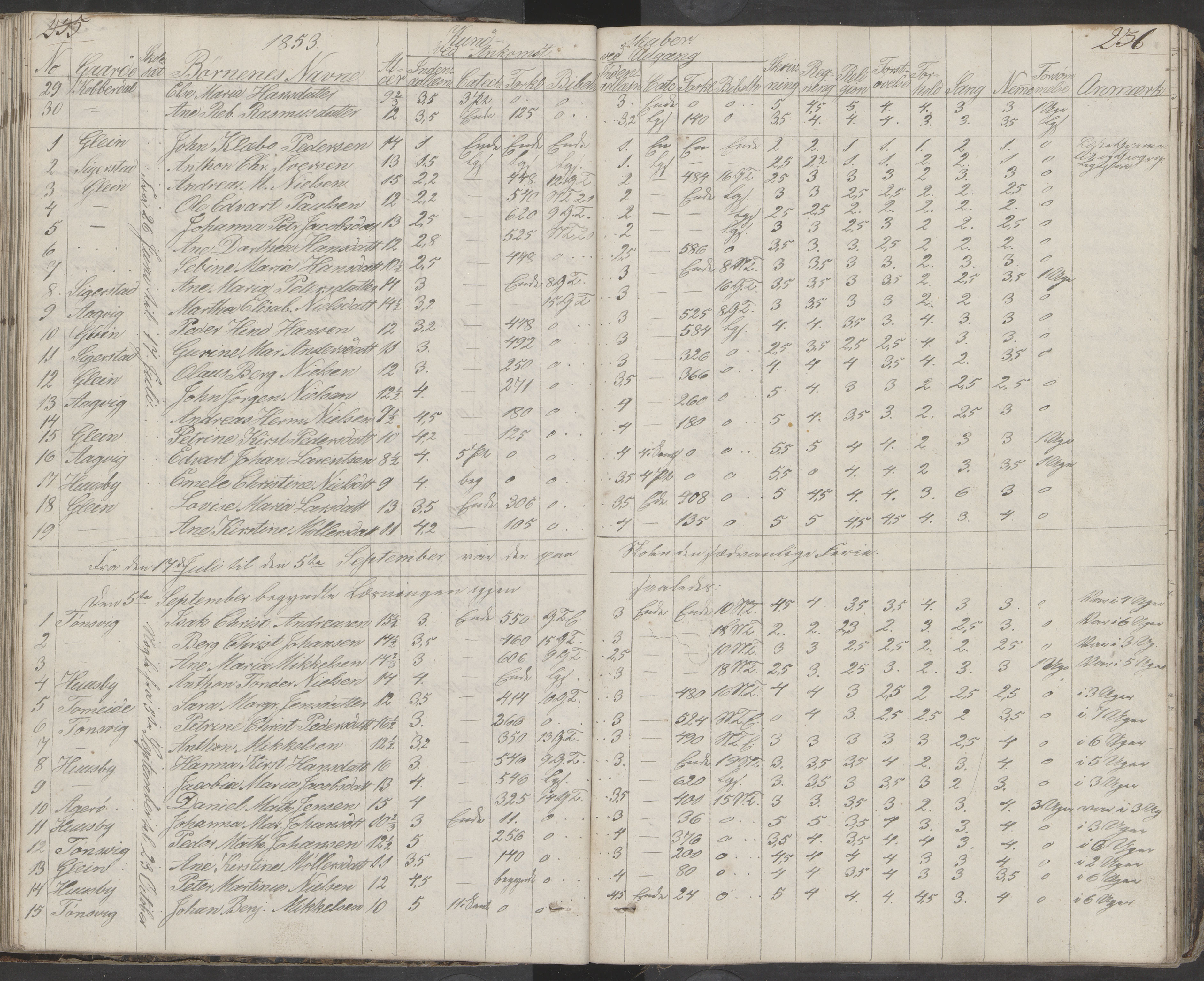 Dønna kommune. Dønnes fastskole, AIN/K-18270.510.01/442/L0001: Skoleprotokoll, 1832-1863