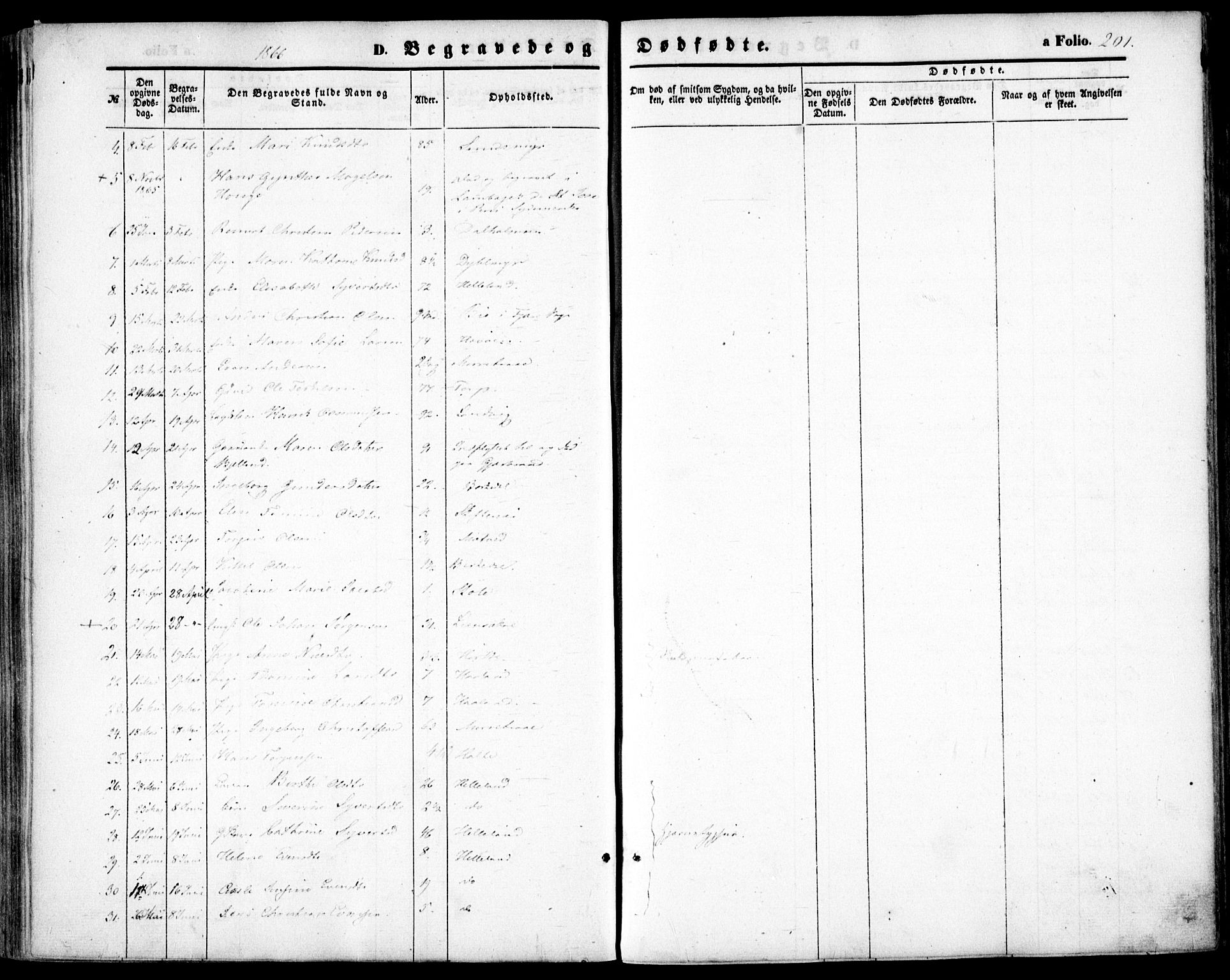 Hommedal sokneprestkontor, SAK/1111-0023/F/Fa/Fab/L0005: Ministerialbok nr. A 5, 1861-1877, s. 201