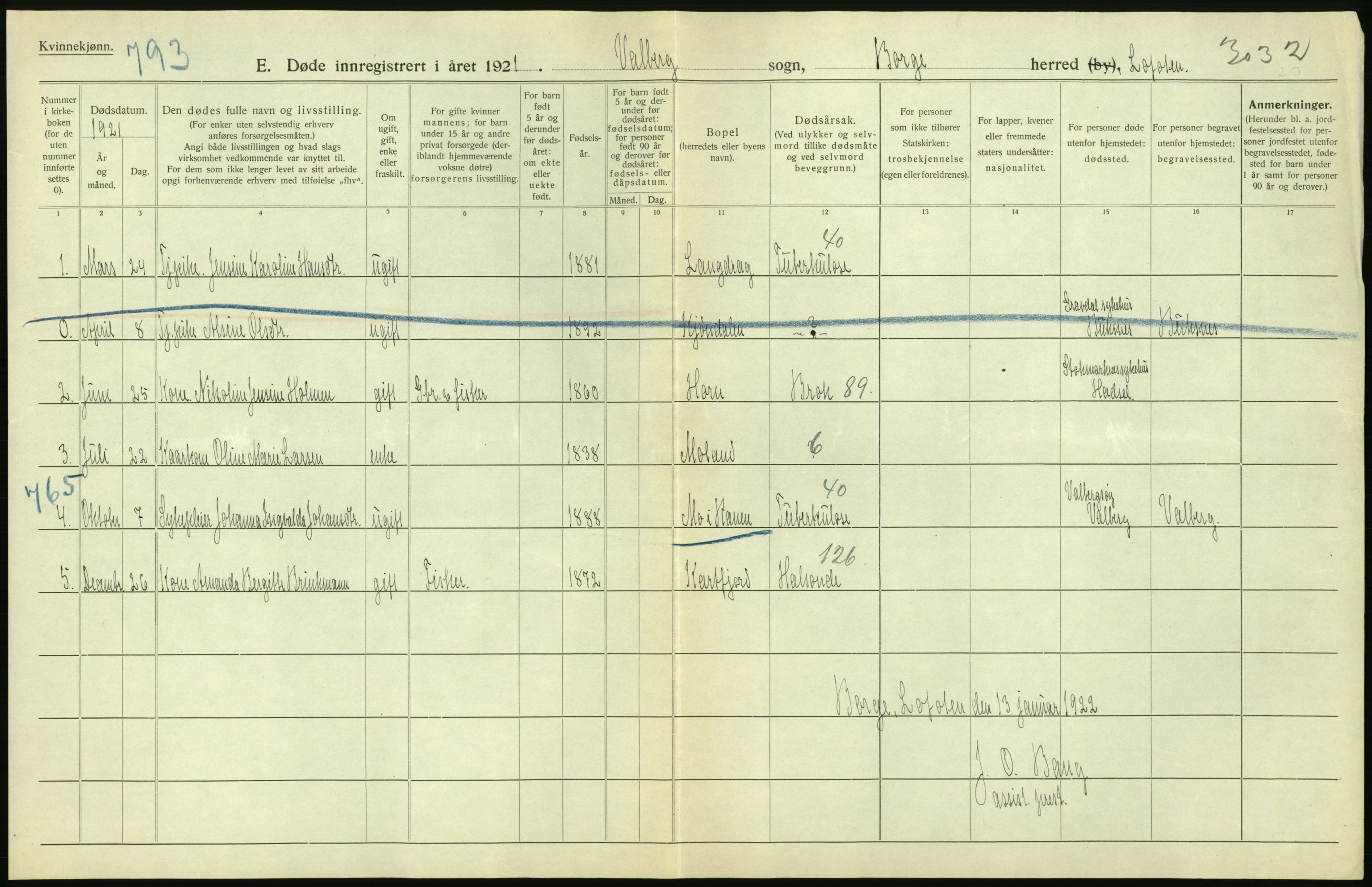 Statistisk sentralbyrå, Sosiodemografiske emner, Befolkning, RA/S-2228/D/Df/Dfc/Dfca/L0051: Nordland fylke: Døde. Bygder og byer., 1921