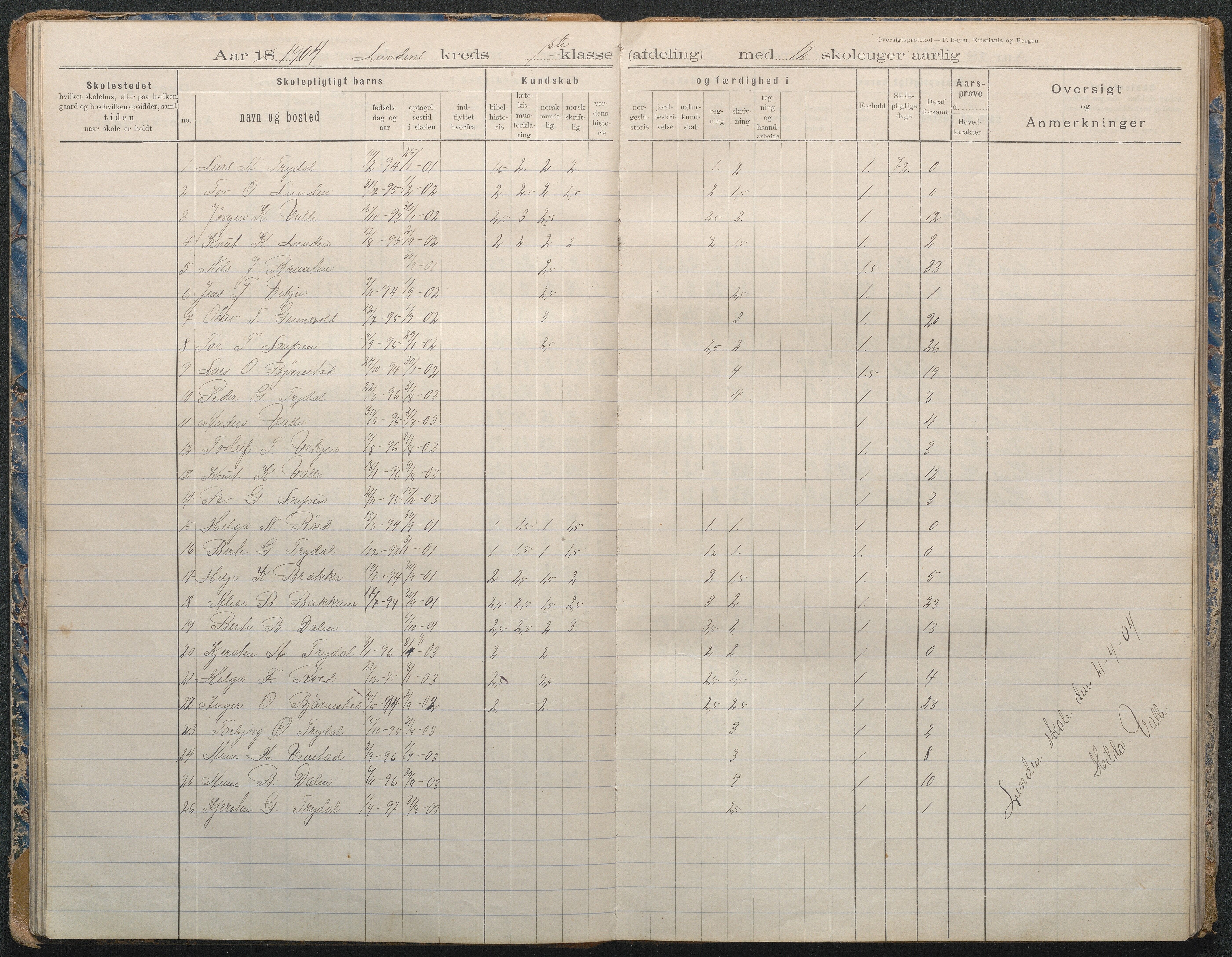 Gjerstad Kommune, Lunden Skole, AAKS/KA0911-550b/F02/L0002: Karakterprotokoll, 1892-1966