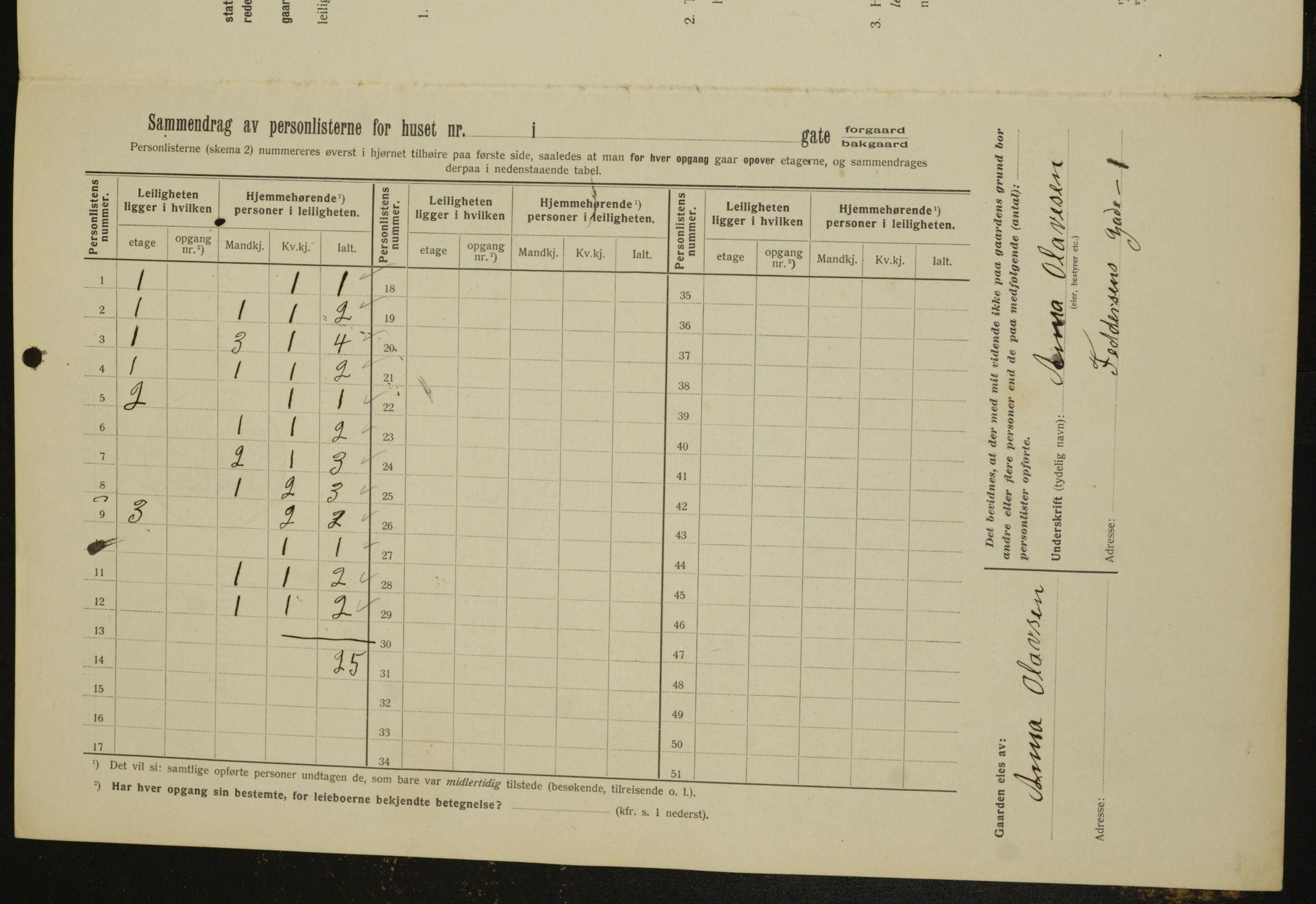 OBA, Kommunal folketelling 1.2.1912 for Kristiania, 1912, s. 23964