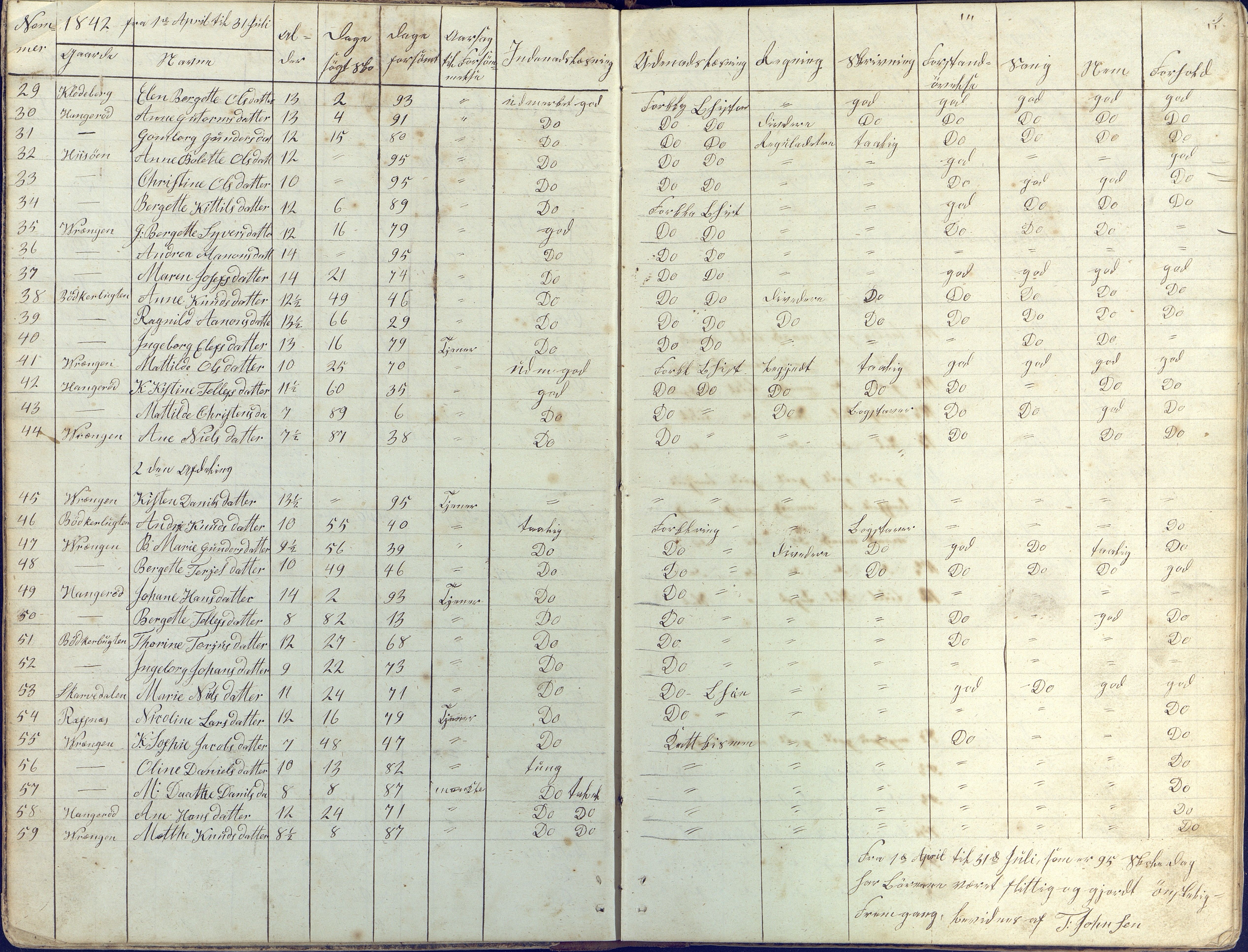 Øyestad kommune frem til 1979, AAKS/KA0920-PK/06/06K/L0003: Skolejournal, 1842-1846, s. 3