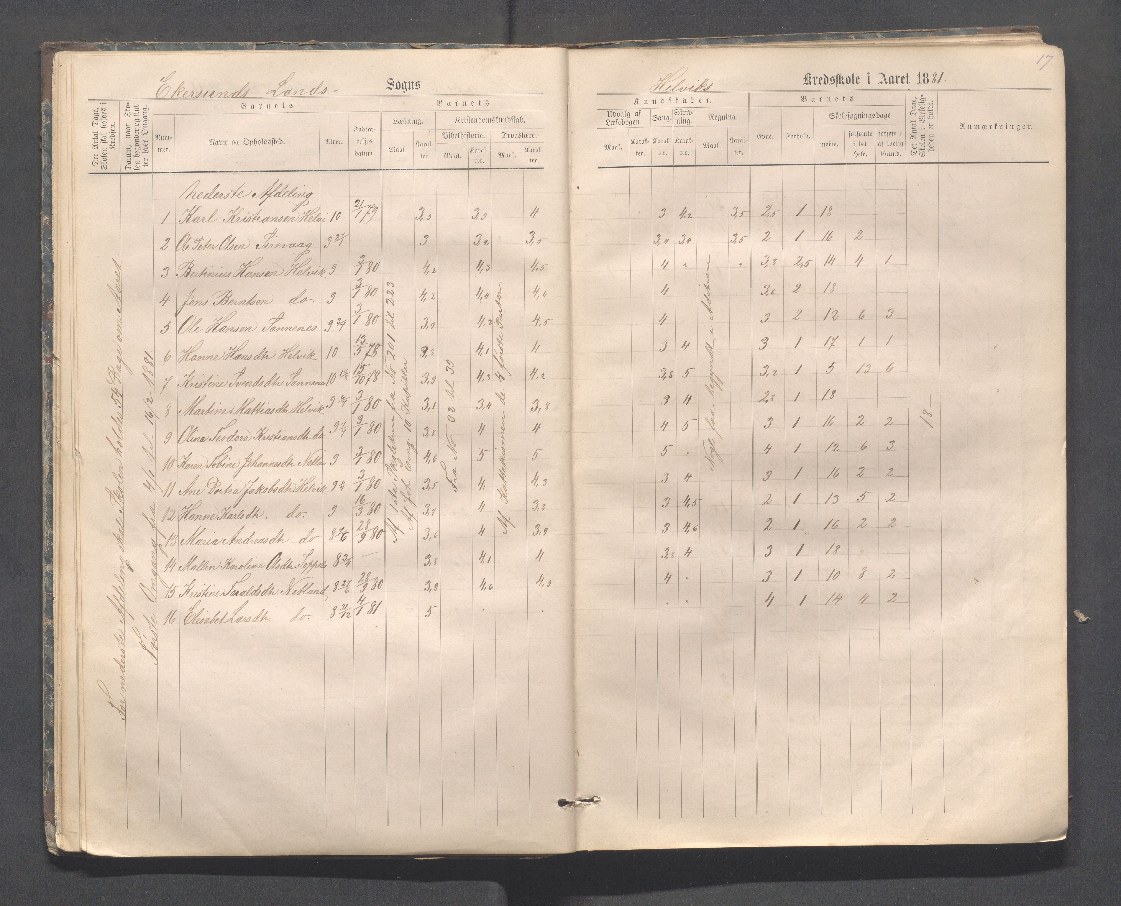 Eigersund kommune (Herredet) - Skolekommisjonen/skolestyret, IKAR/K-100453/Jb/L0006: Skoleprotokoll - Hegrestad og Helvik skoler, 1878-1888, s. 17