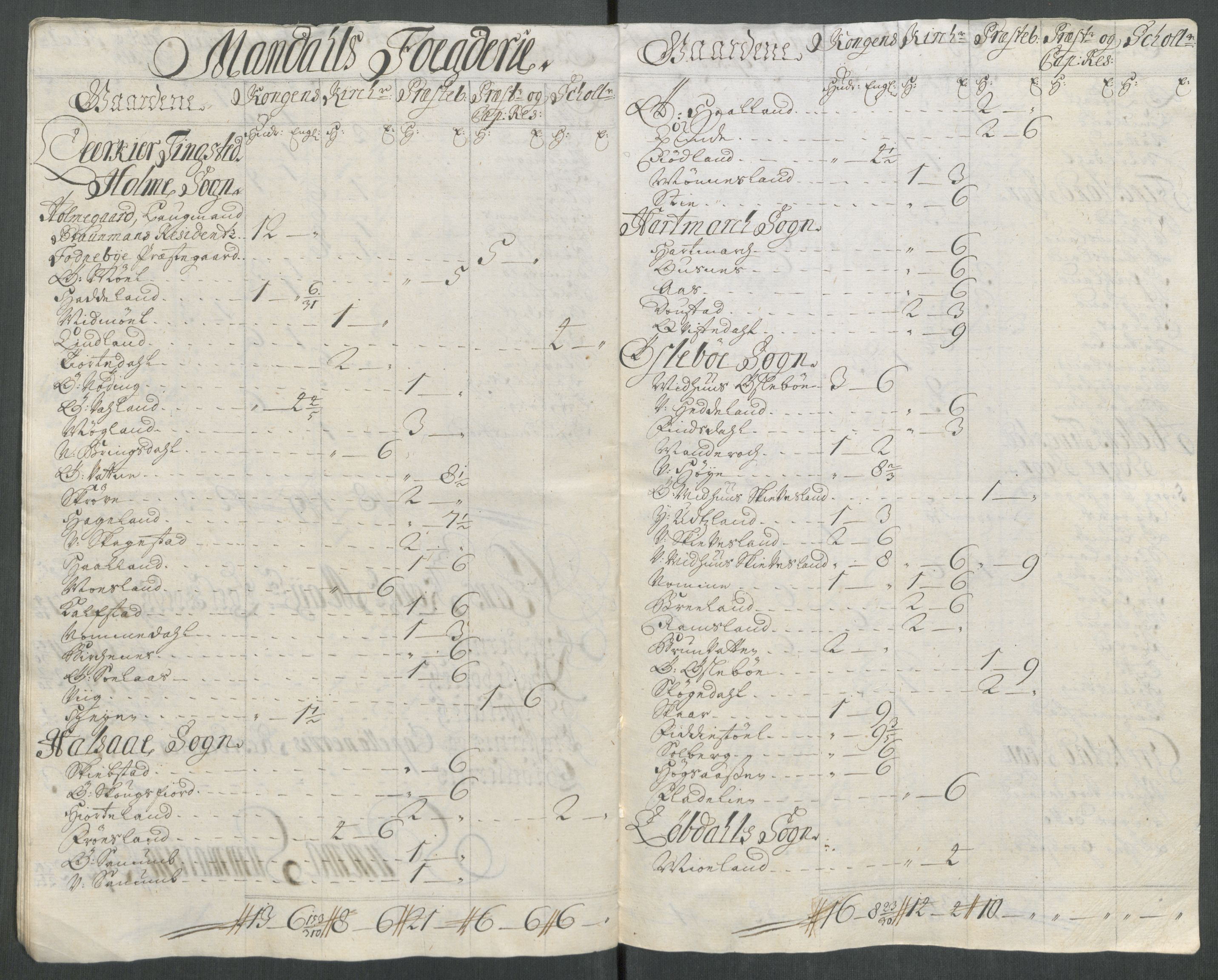 Rentekammeret inntil 1814, Reviderte regnskaper, Fogderegnskap, AV/RA-EA-4092/R43/L2561: Fogderegnskap Lista og Mandal, 1717, s. 25