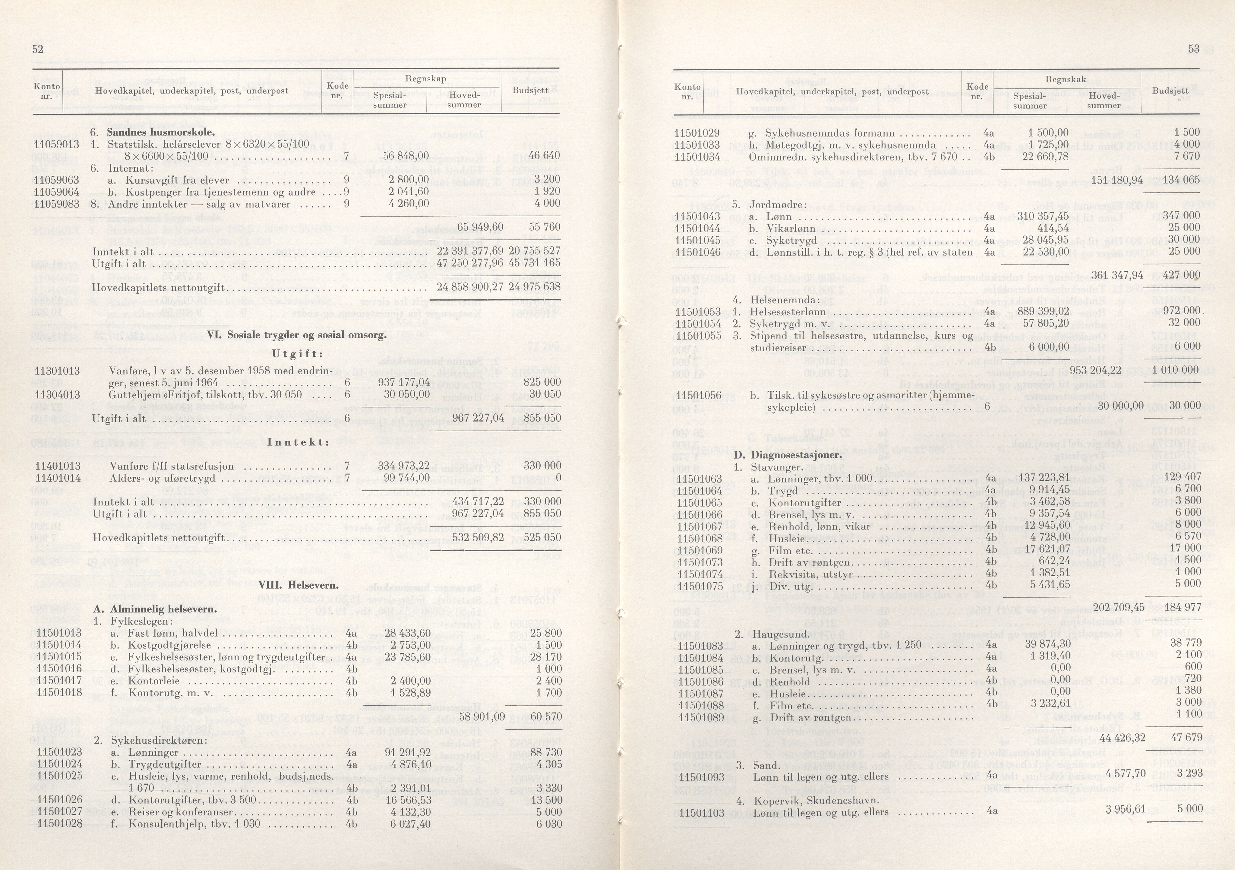 Rogaland fylkeskommune - Fylkesrådmannen , IKAR/A-900/A/Aa/Aaa/L0087: Møtebok , 1967, s. 52-53