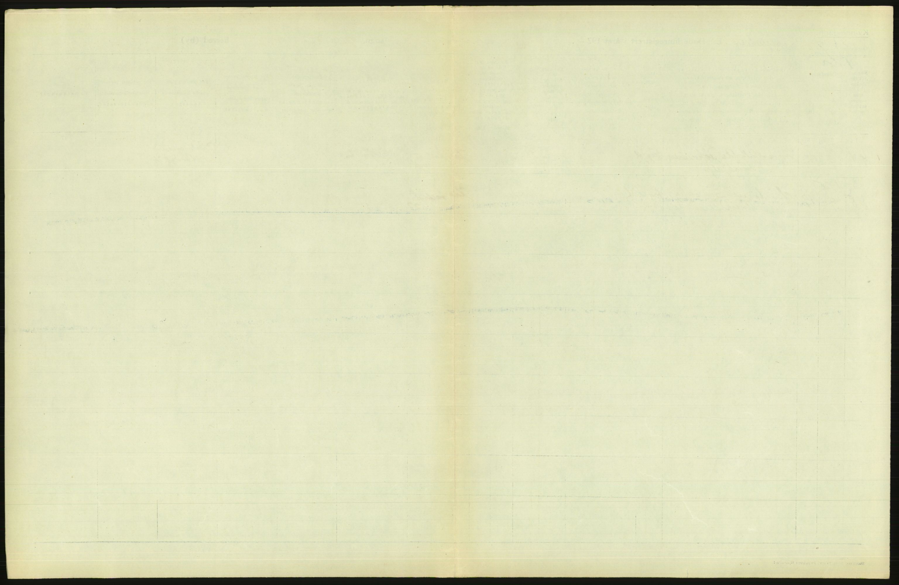 Statistisk sentralbyrå, Sosiodemografiske emner, Befolkning, AV/RA-S-2228/D/Df/Dfc/Dfce/L0010: Oslo: Døde kvinner, dødfødte, 1925, s. 303