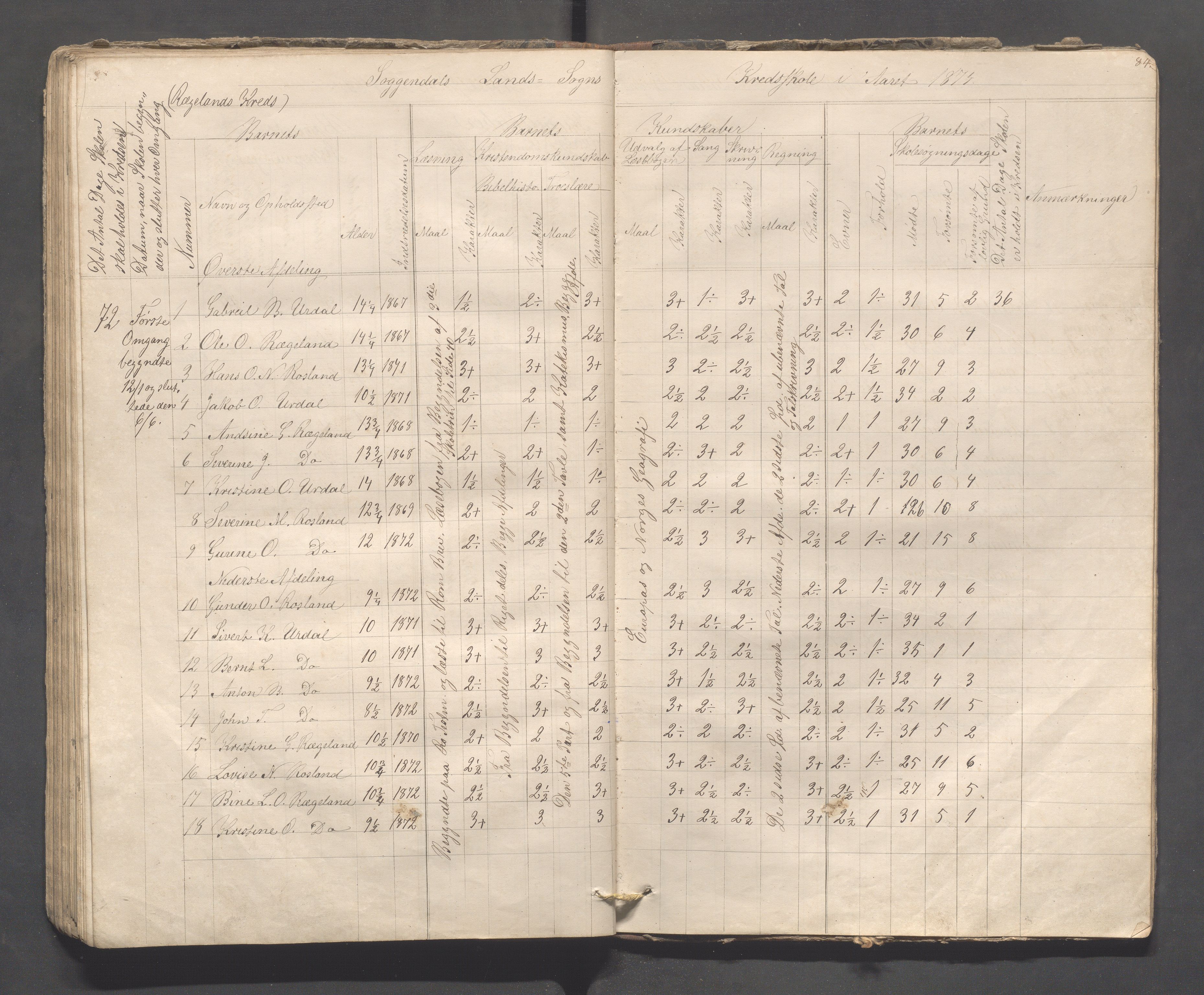 Sokndal kommune- Skolestyret/Skolekontoret, IKAR/K-101142/H/L0008: Skoleprotokoll - Evjebygdens omgangsskoledistrikt, 1857-1875, s. 84