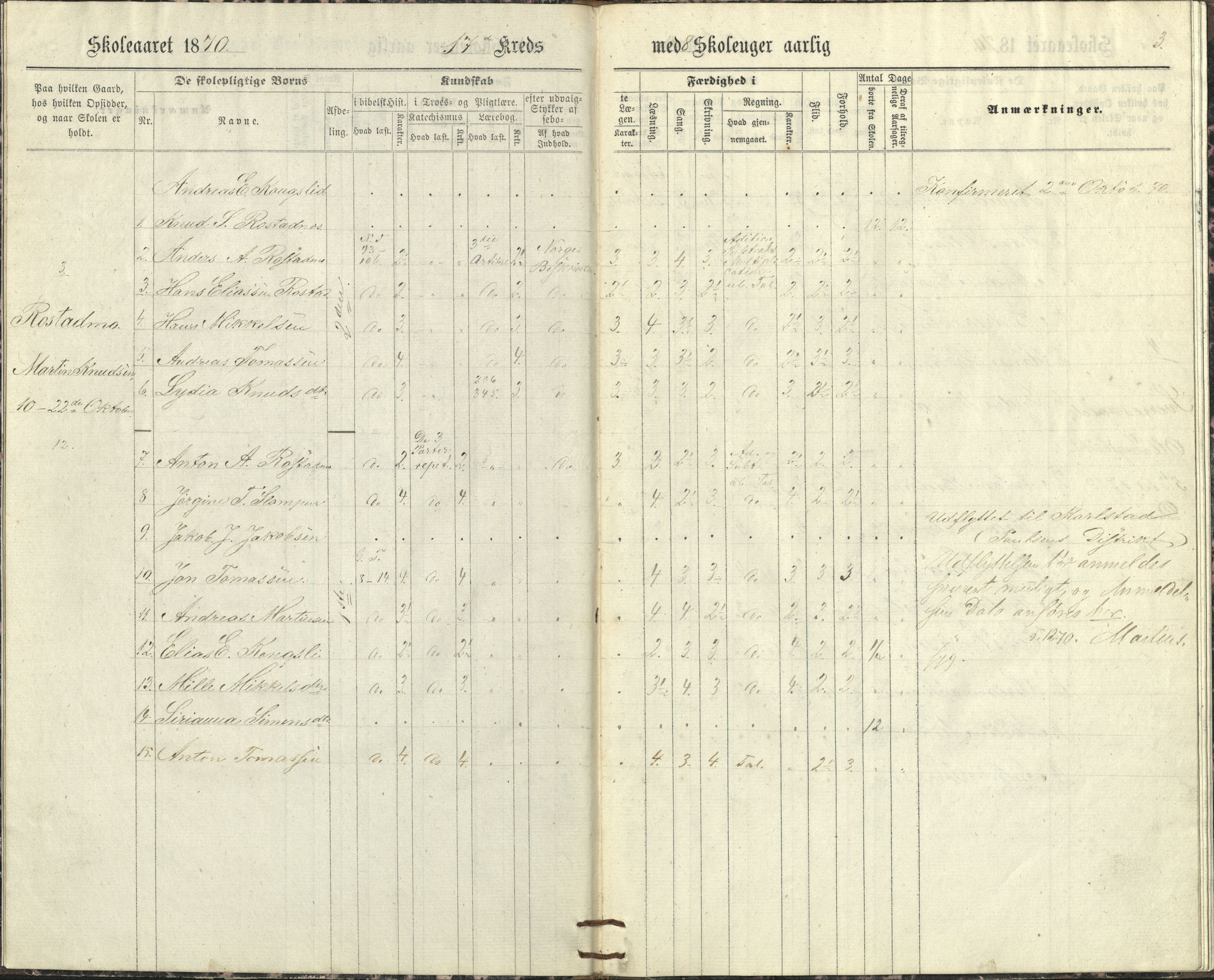 Målselv kommune, AT/K-1924/05/02/01/129: Målselv skolekommune 17. krets - skole på gårdene Rostadmo, Sverresvold, Elvevold, Kongsli, 1870-1876