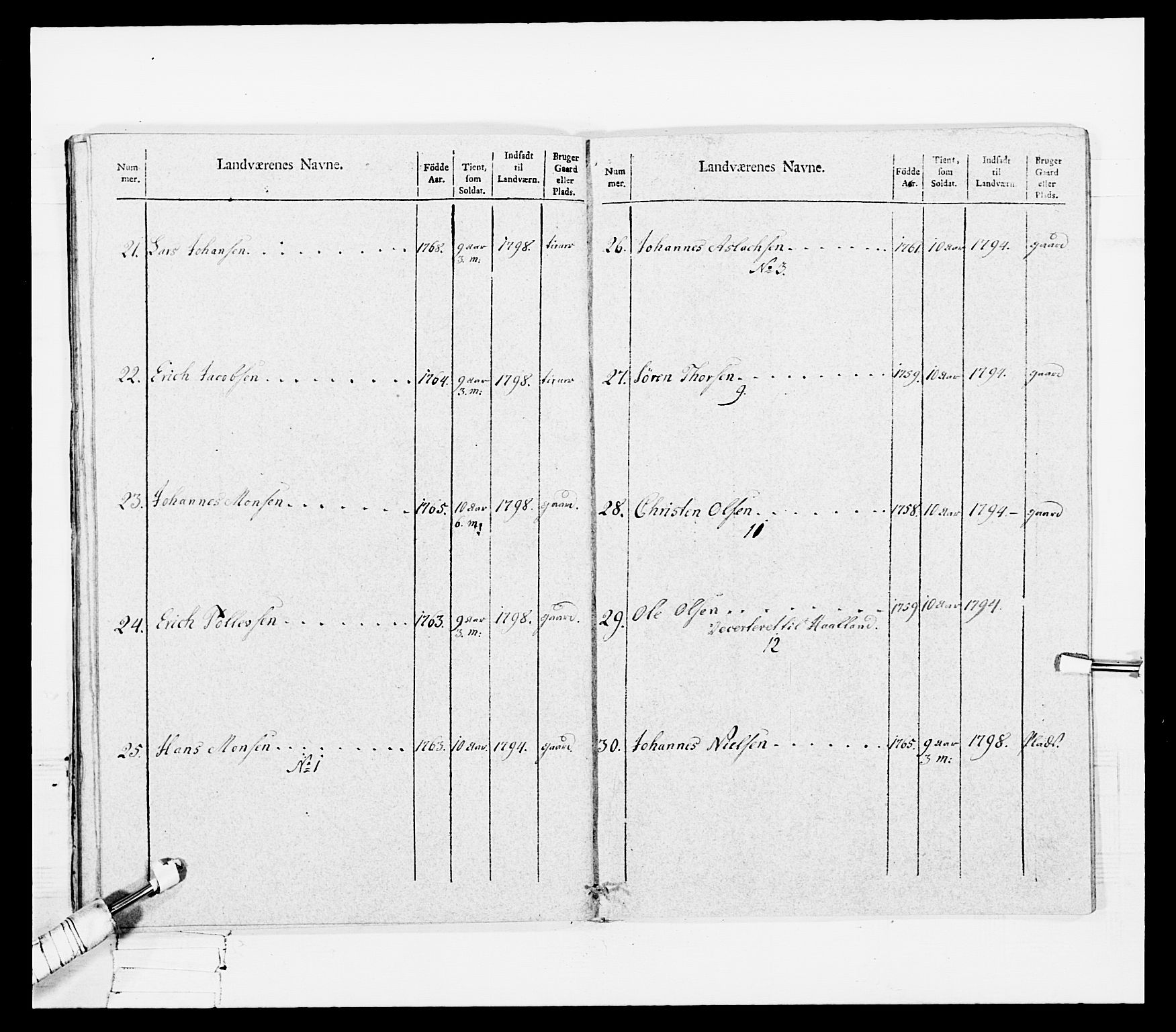 Generalitets- og kommissariatskollegiet, Det kongelige norske kommissariatskollegium, RA/EA-5420/E/Eh/L0108: Vesterlenske nasjonale infanteriregiment, 1791-1802, s. 56