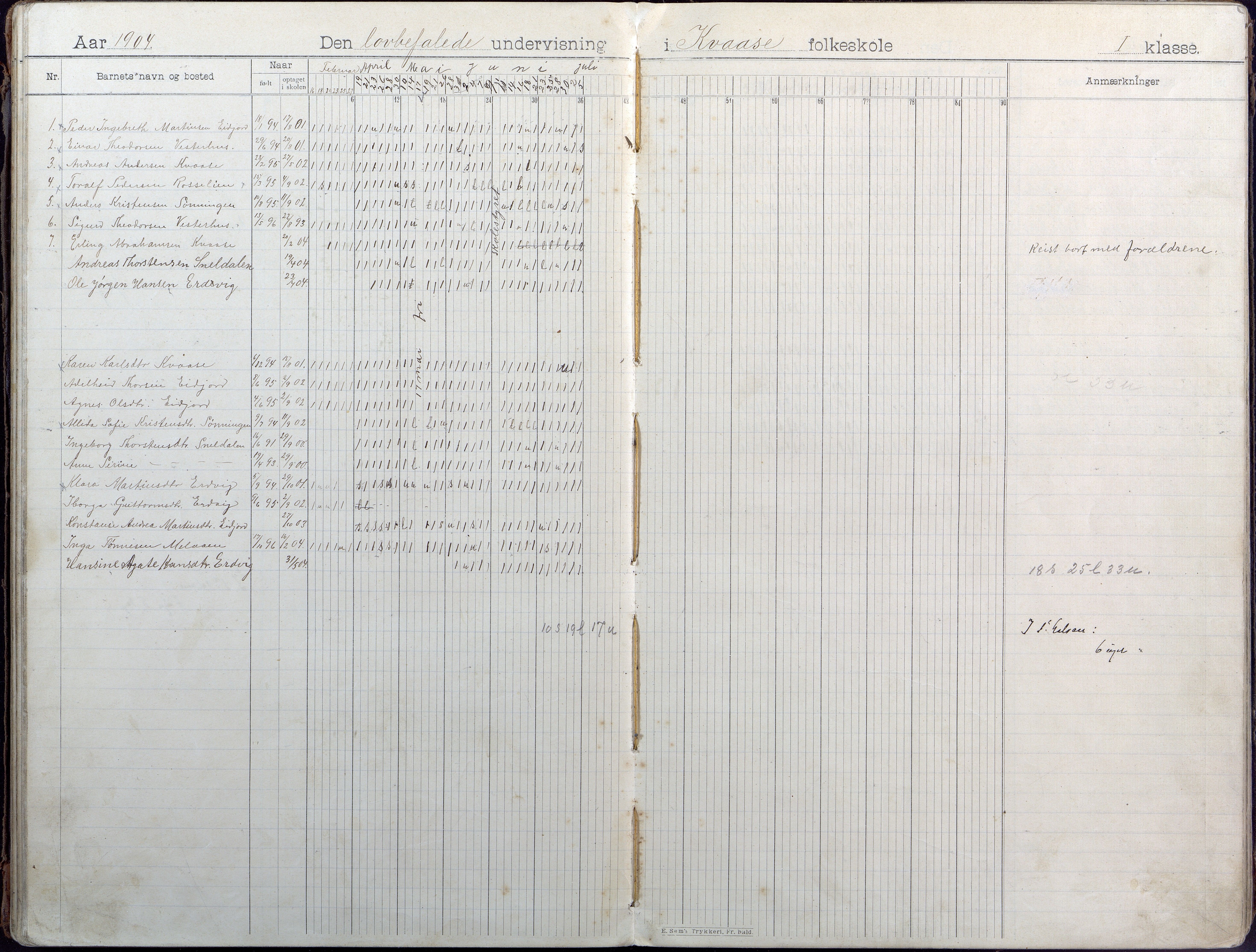 Høvåg kommune, AAKS/KA0927-PK/1/05/L0407: Dagbok, Kvåse folkeskole, 1899-1908