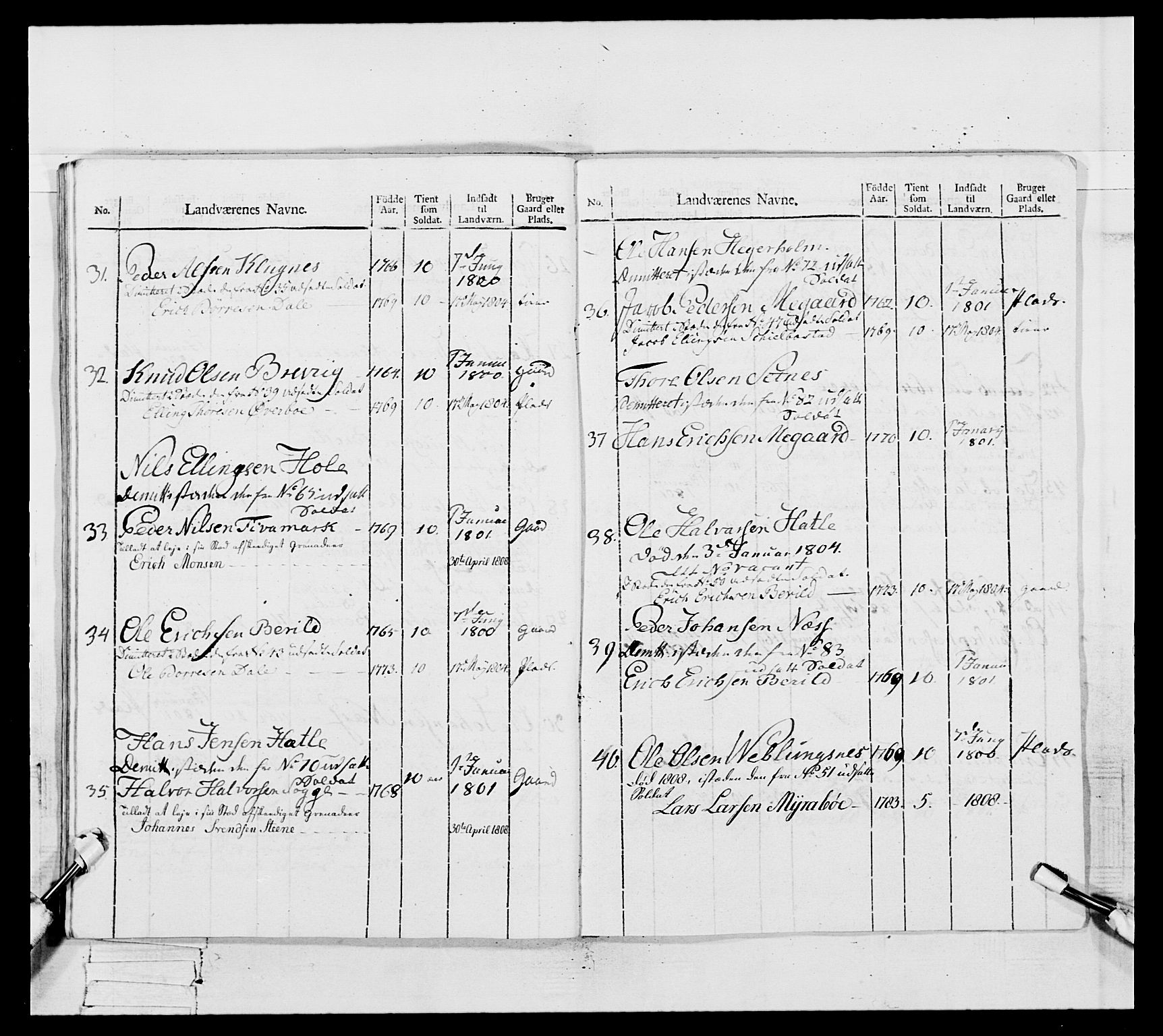 Generalitets- og kommissariatskollegiet, Det kongelige norske kommissariatskollegium, RA/EA-5420/E/Eh/L0082: 2. Trondheimske nasjonale infanteriregiment, 1804, s. 224