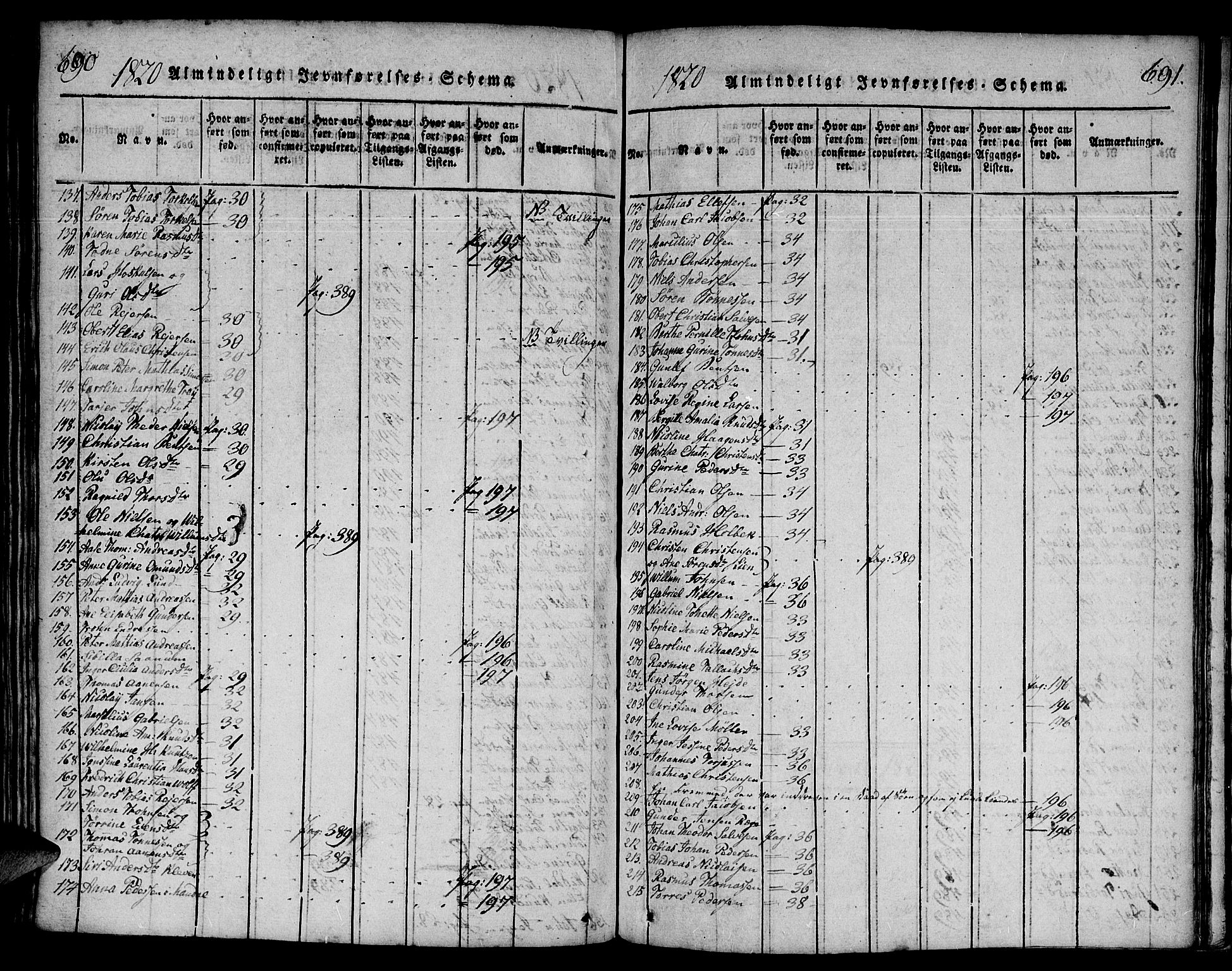 Mandal sokneprestkontor, AV/SAK-1111-0030/F/Fa/Faa/L0010: Ministerialbok nr. A 10, 1817-1830, s. 690-691