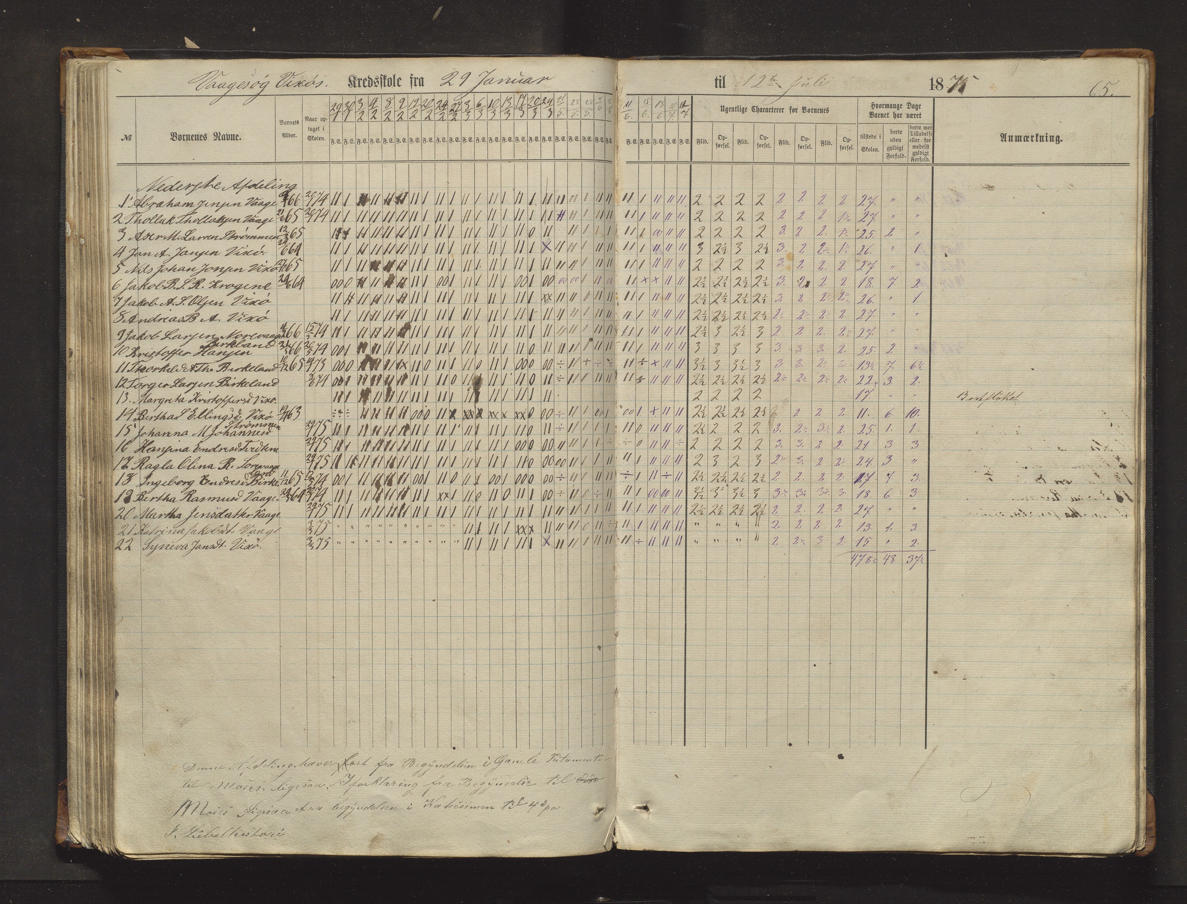 Sveio kommune. Barneskulane, IKAH/1216-231/F/Fa/L0017: Skuleprotokoll for Eilerås, Våge, Nordre Våge og Eilerås krinsskular, 1862-1874, s. 65