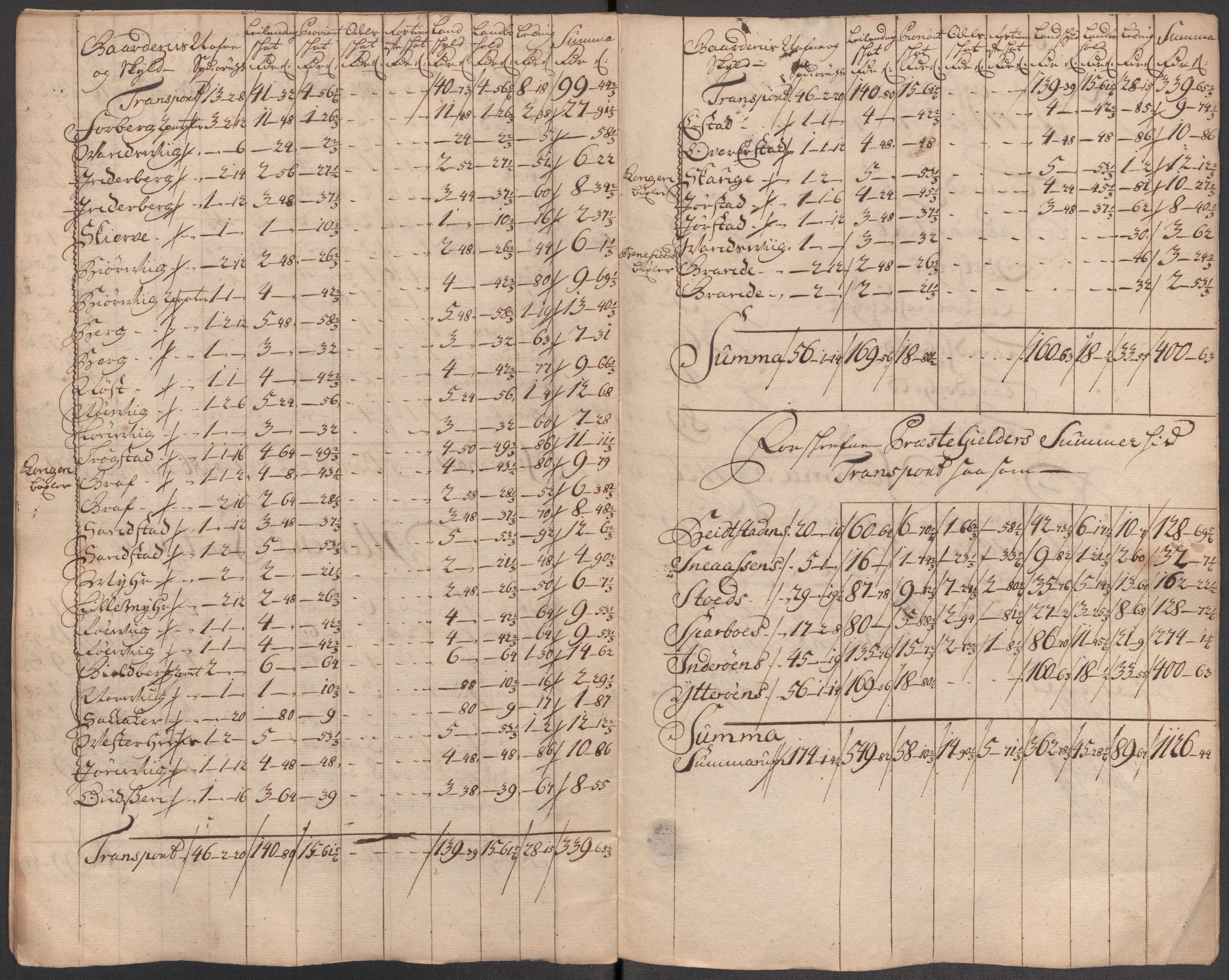 Rentekammeret inntil 1814, Reviderte regnskaper, Fogderegnskap, RA/EA-4092/R63/L4323: Fogderegnskap Inderøy, 1715, s. 335