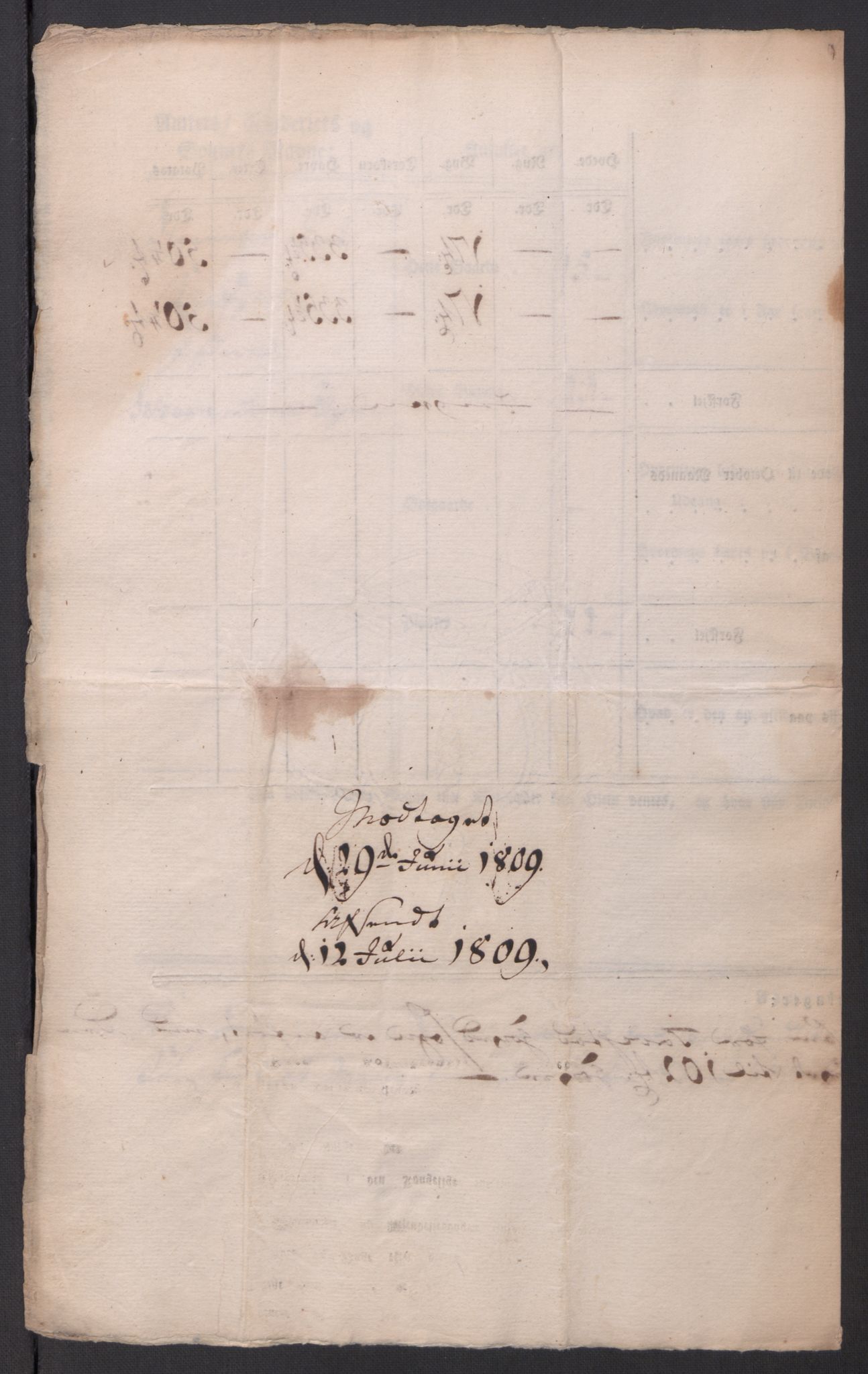 Regjeringskommisjonen 1807-1810, 1. kontor/byrå, RA/EA-2871/Dd/L0014: Kornavl: De utfyldte skjemaer fra sognekommisjonene i Kristiania og Kristiansand stift, 1809, s. 411