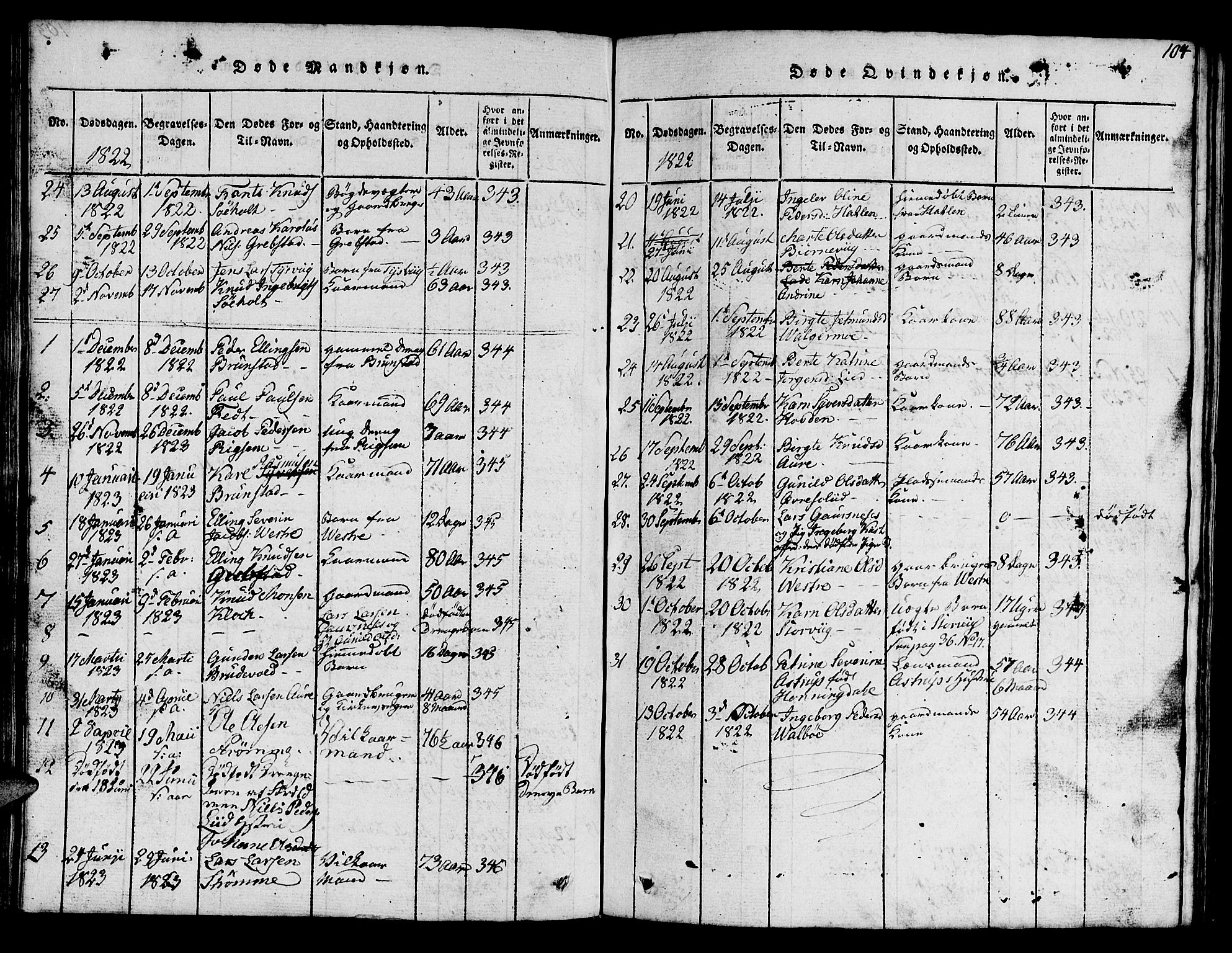 Ministerialprotokoller, klokkerbøker og fødselsregistre - Møre og Romsdal, AV/SAT-A-1454/522/L0322: Klokkerbok nr. 522C01, 1816-1830, s. 104