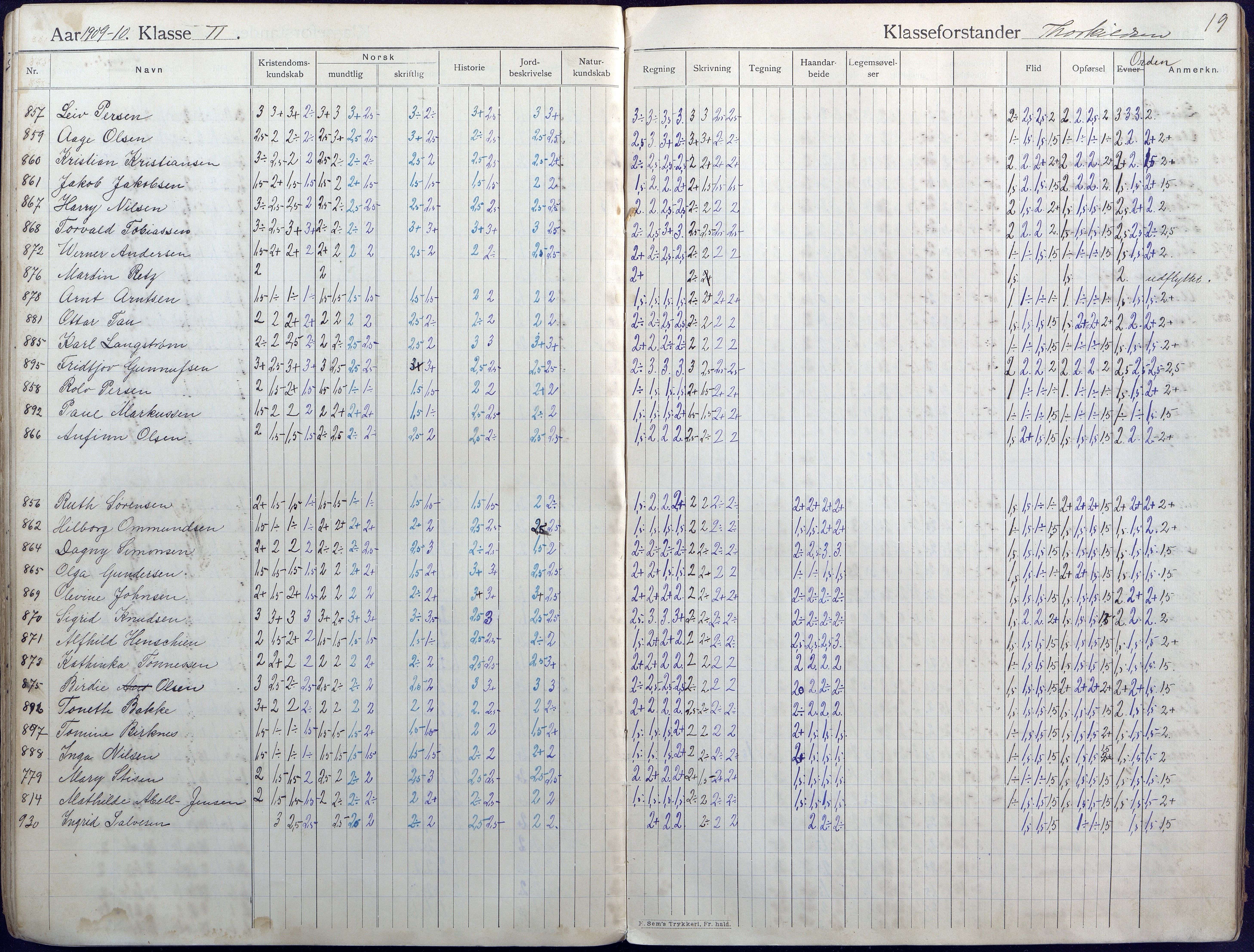 Lillesand kommune, AAKS/KA0926-PK/2/03/L0004: Folkeskolen - Karakterprotokoll , 1907-1917, s. 19