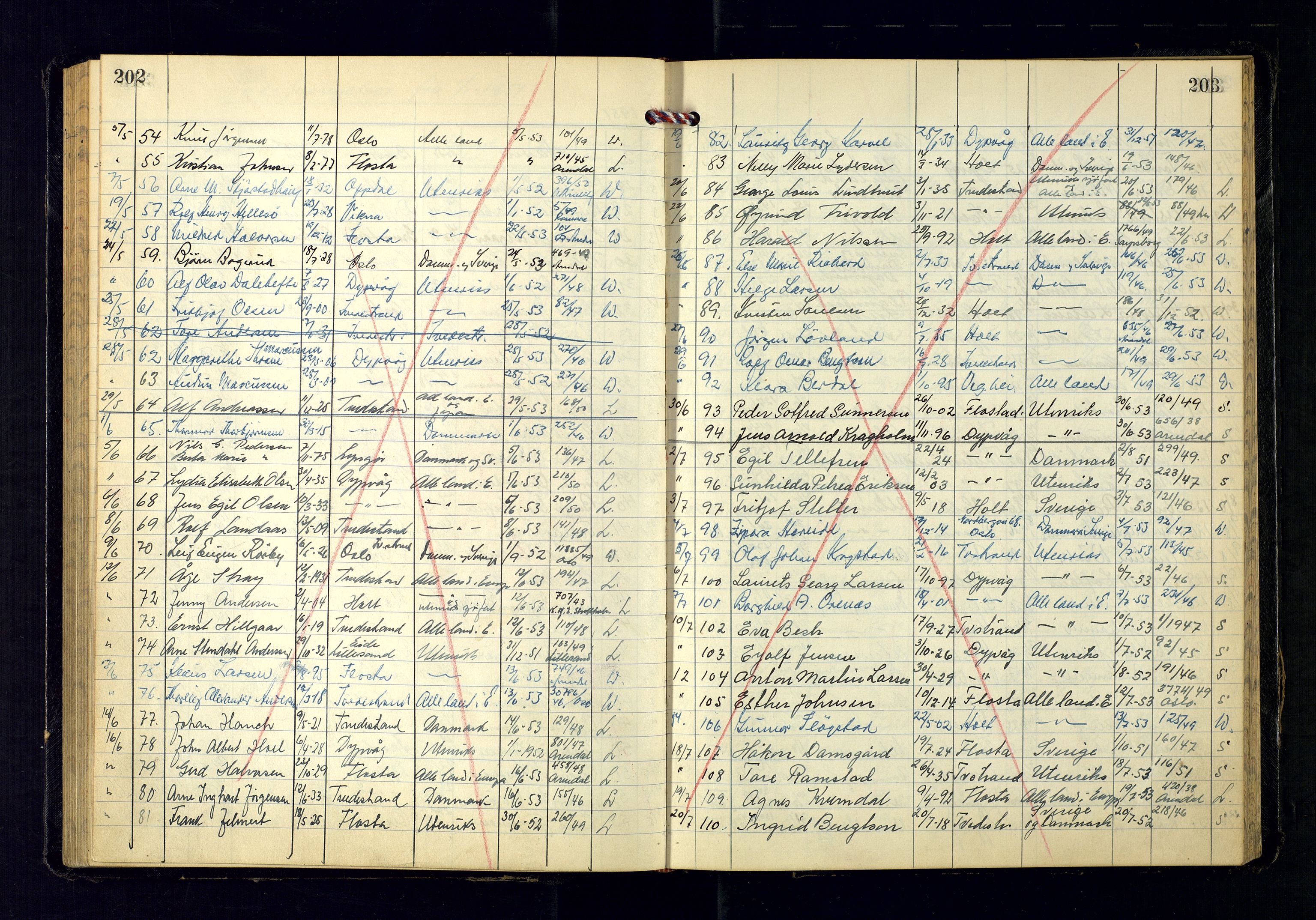 Tvedestrand politistasjon, AV/SAK-1243-0007/K/Ka/L0014/0002: Passprotokoller / Passprotokoll, 1951-1964, s. 202-203
