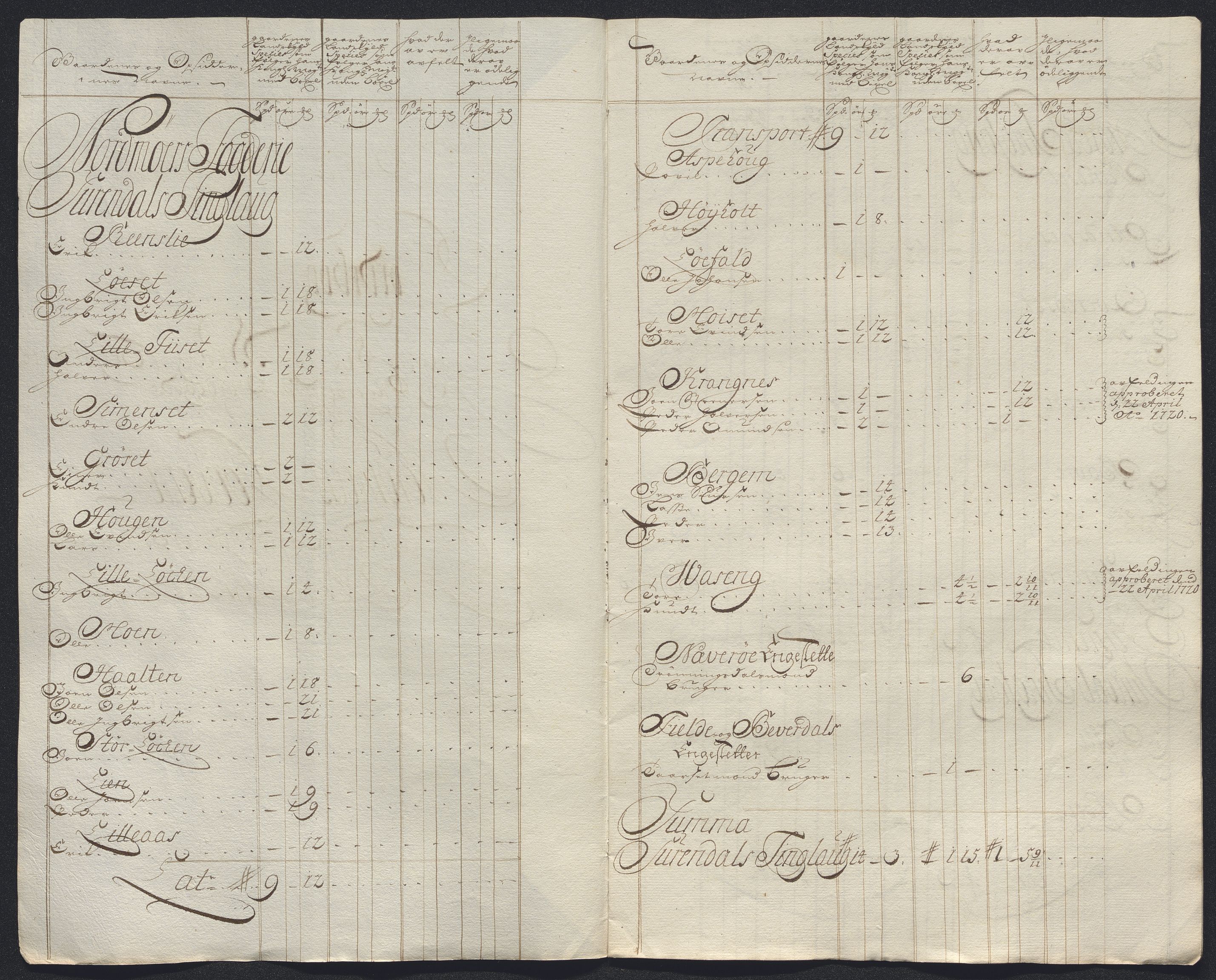 Rentekammeret inntil 1814, Reviderte regnskaper, Fogderegnskap, AV/RA-EA-4092/R56/L3757: Fogderegnskap Nordmøre, 1724, s. 138