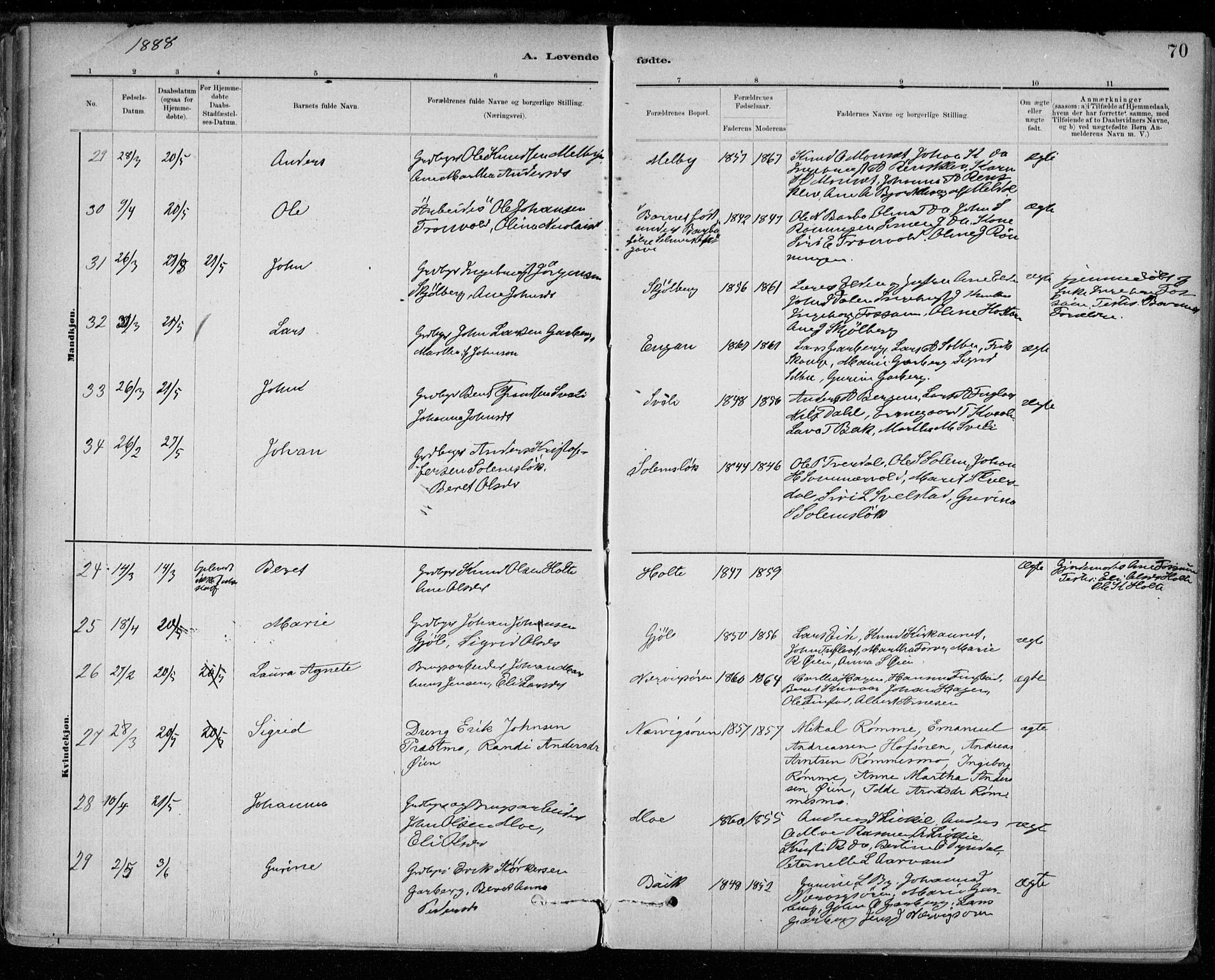 Ministerialprotokoller, klokkerbøker og fødselsregistre - Sør-Trøndelag, SAT/A-1456/668/L0809: Ministerialbok nr. 668A09, 1881-1895, s. 70