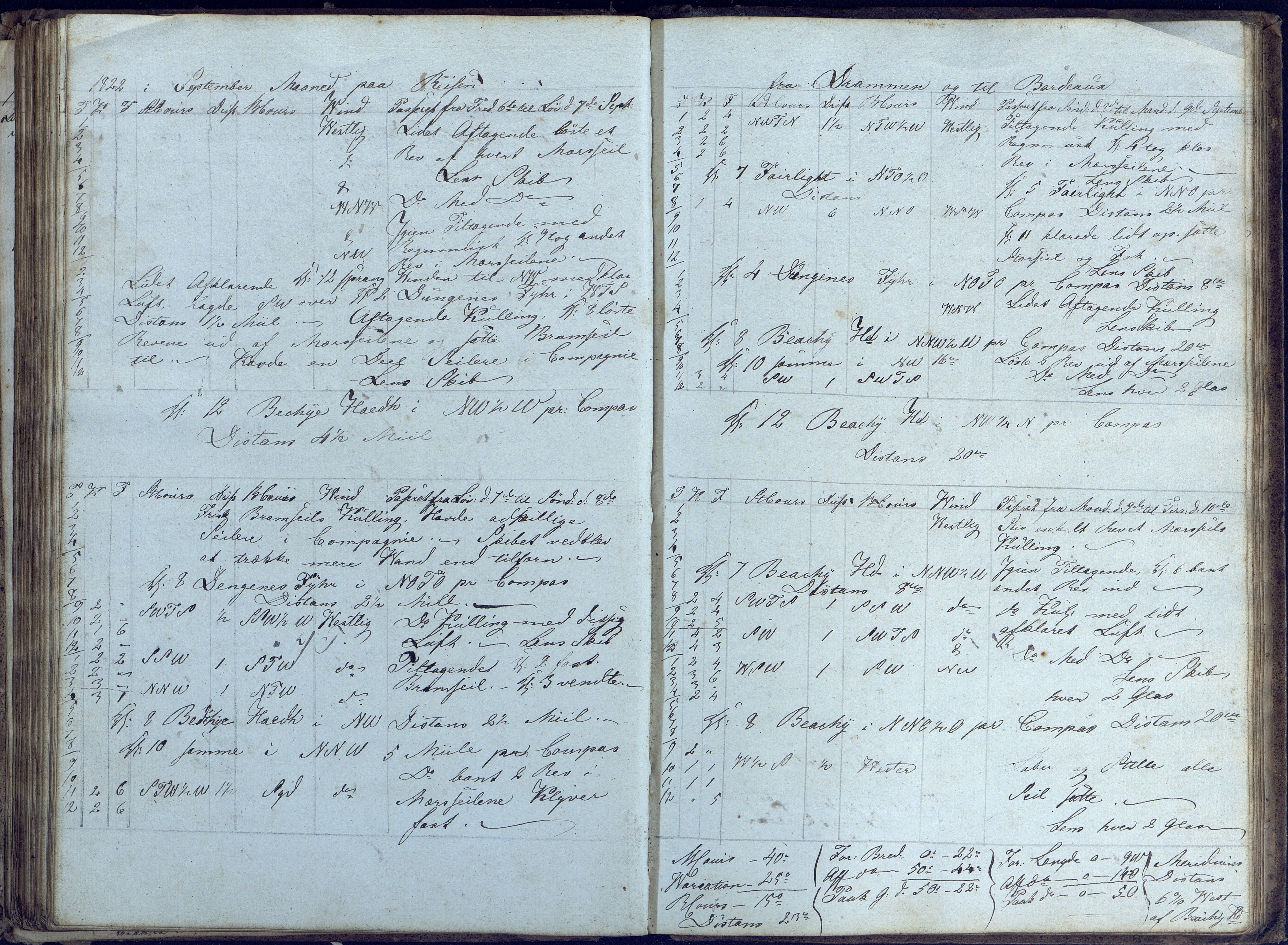 Fartøysarkivet, AAKS/PA-1934/F/L0232/0001: Nicolai Benjamin Aall  (brigg) / Nicolai Benjamin Aall (brigg) skipsjournal 1820-1823, 1820-1823