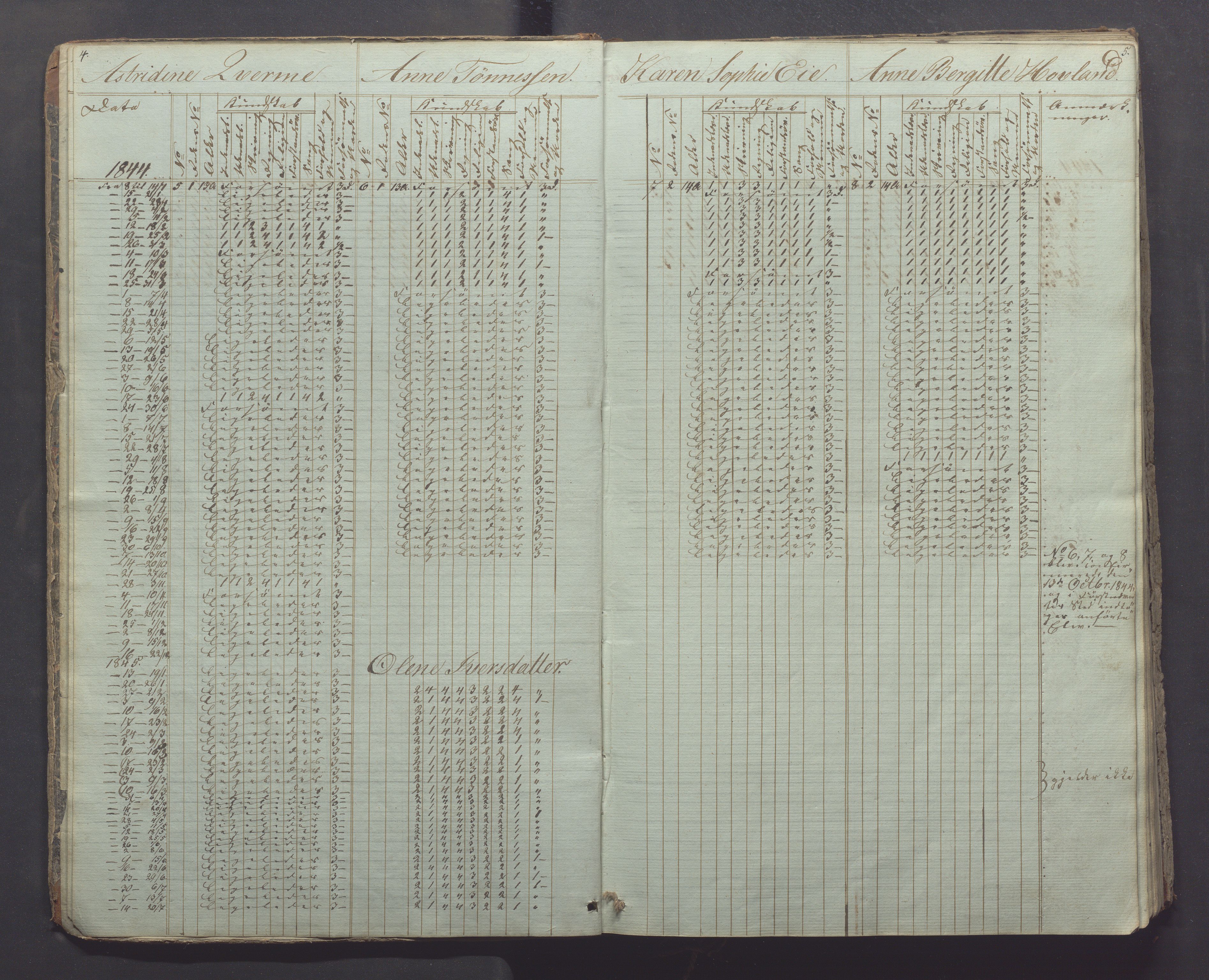 Egersund kommune (Ladested) - Egersund almueskole/folkeskole, IKAR/K-100521/H/L0003: Skoleprotokoll - Faste skole, øverste klasse, 1844-1853, s. 4-5