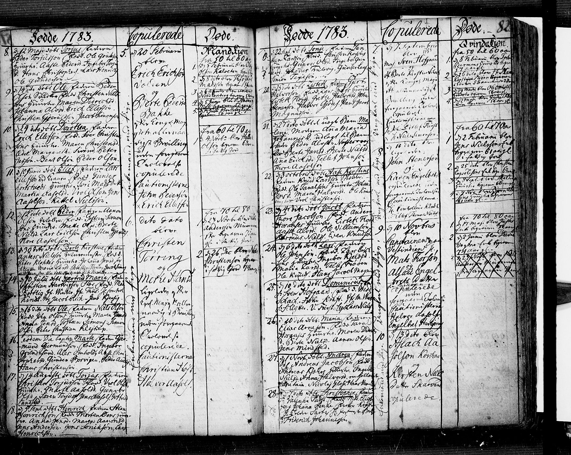 Risør sokneprestkontor, AV/SAK-1111-0035/F/Fb/L0002: Klokkerbok nr. B 2, 1747-1812, s. 82