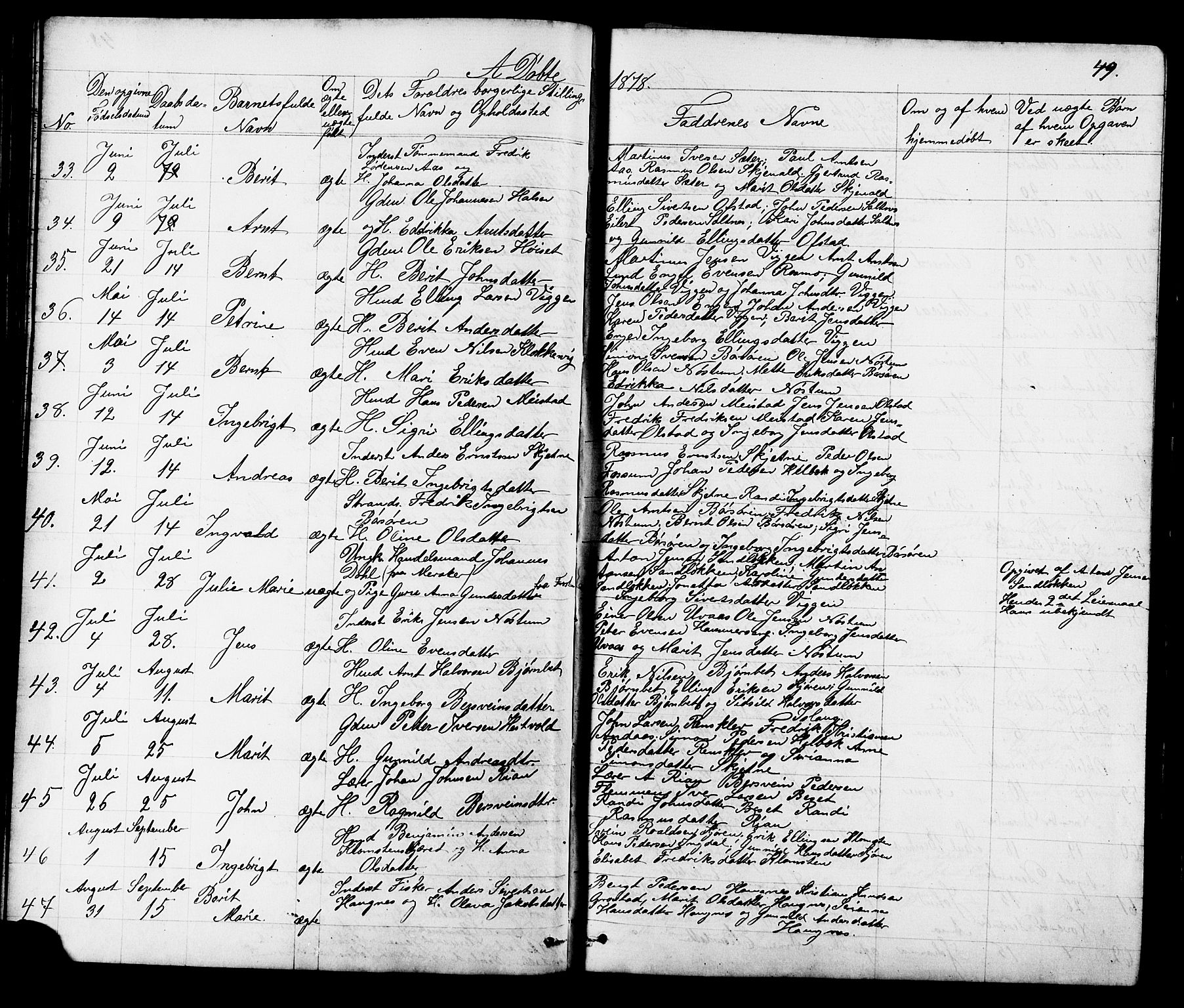 Ministerialprotokoller, klokkerbøker og fødselsregistre - Sør-Trøndelag, AV/SAT-A-1456/665/L0777: Klokkerbok nr. 665C02, 1867-1915, s. 49