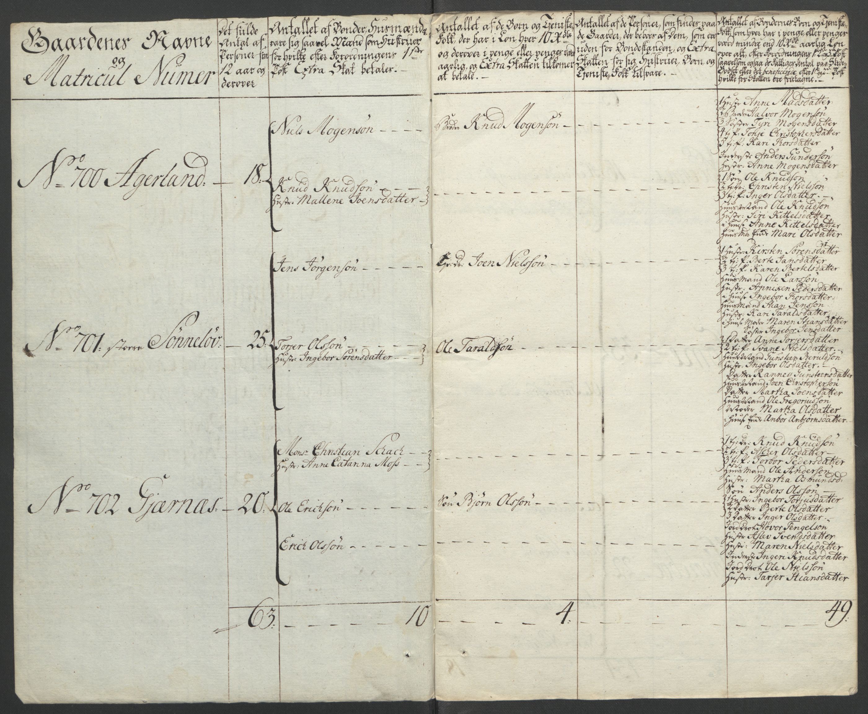 Rentekammeret inntil 1814, Reviderte regnskaper, Fogderegnskap, RA/EA-4092/R39/L2424: Ekstraskatten Nedenes, 1762-1767, s. 337