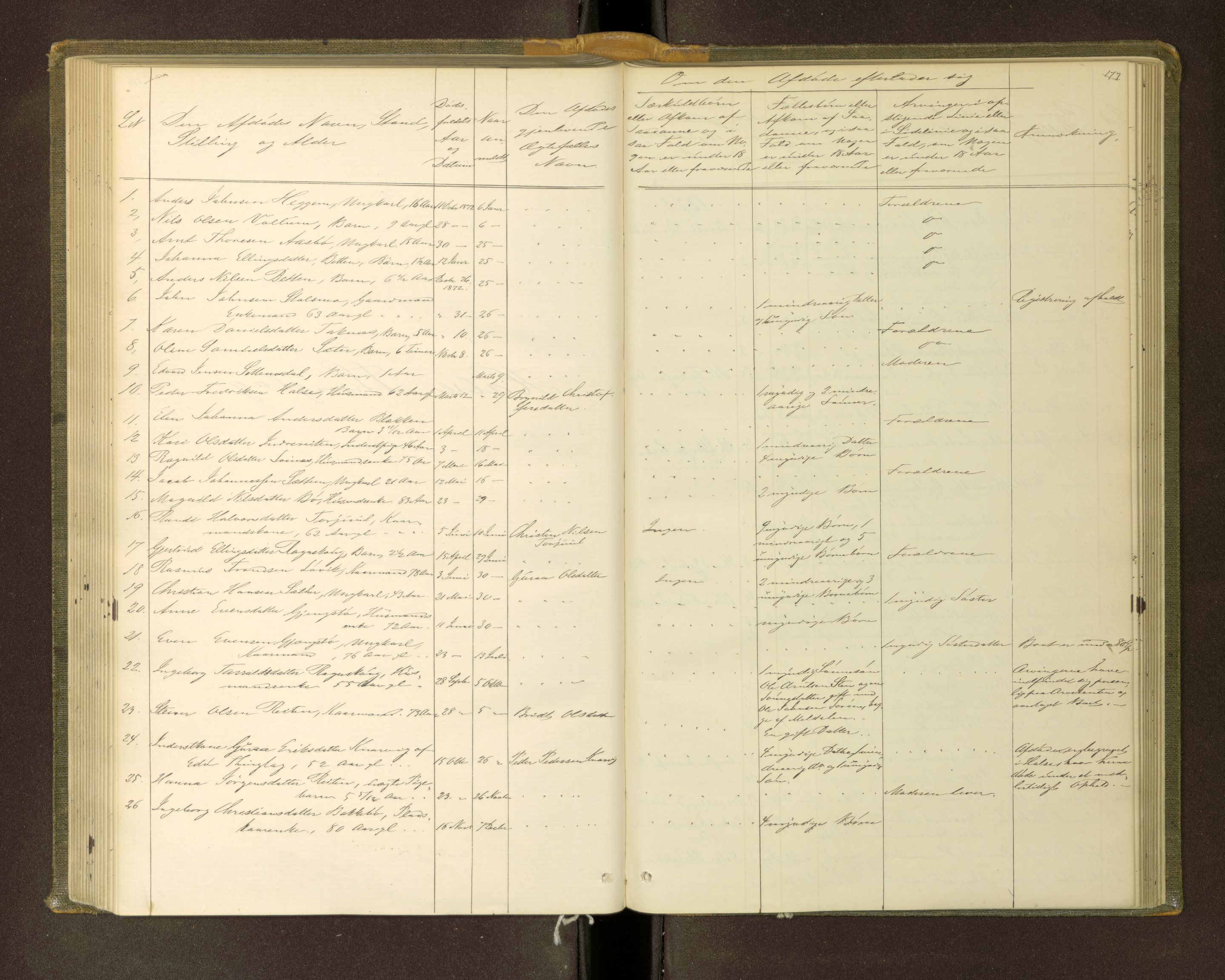 Nordmøre sorenskriveri, SAT/A-4132/1/3/3L/L0002: Dødsfallsprotokoll, 1873-1883, s. 177