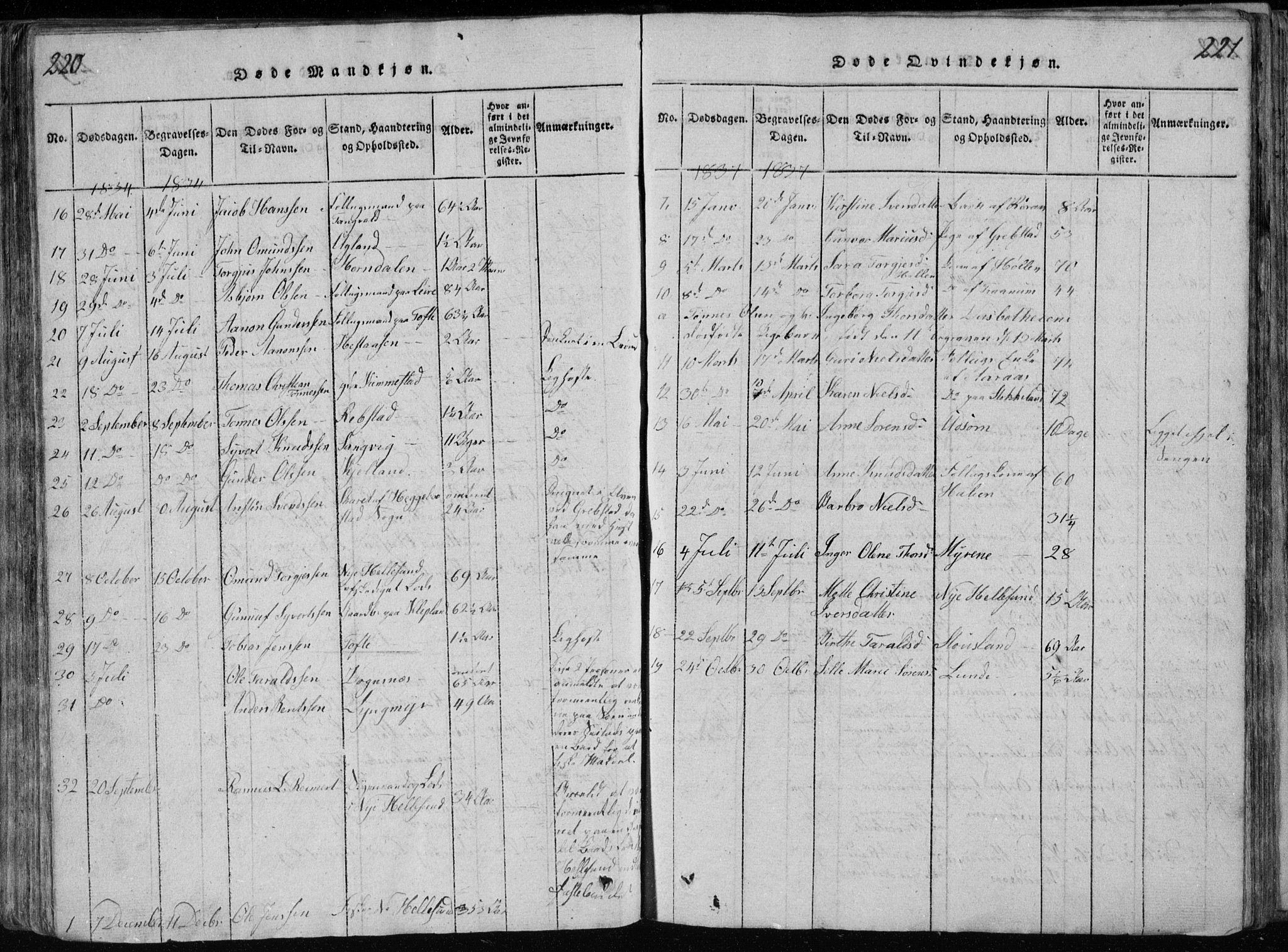 Søgne sokneprestkontor, AV/SAK-1111-0037/F/Fb/Fbb/L0002: Klokkerbok nr. B 2, 1821-1838, s. 220-221