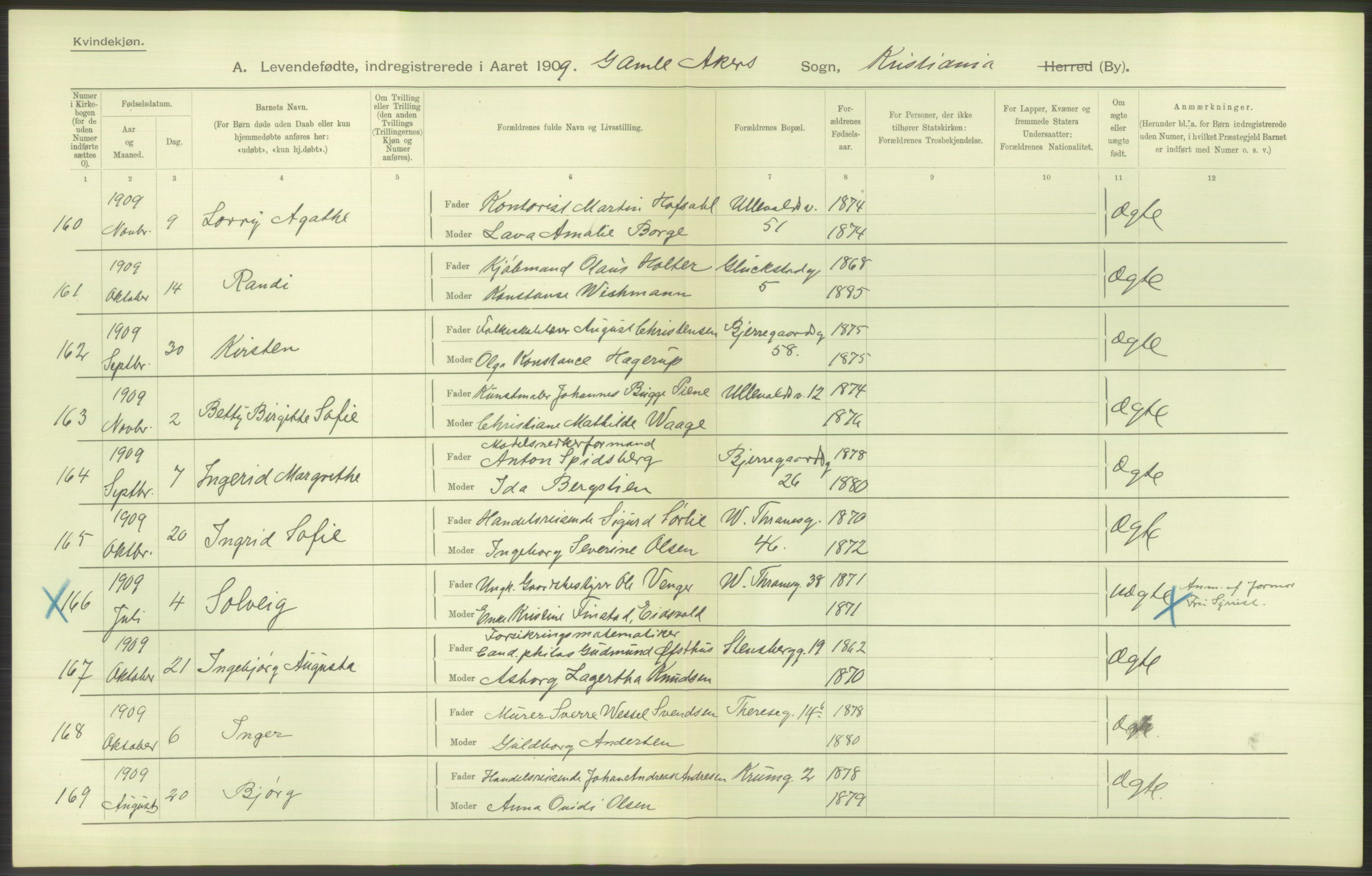 Statistisk sentralbyrå, Sosiodemografiske emner, Befolkning, AV/RA-S-2228/D/Df/Dfa/Dfag/L0007: Kristiania: Levendefødte menn og kvinner., 1909, s. 706