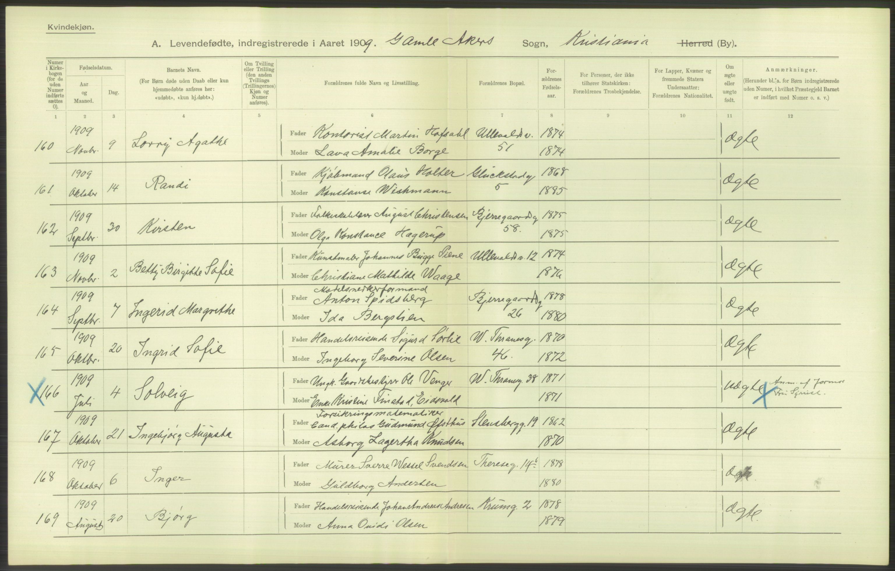 Statistisk sentralbyrå, Sosiodemografiske emner, Befolkning, AV/RA-S-2228/D/Df/Dfa/Dfag/L0007: Kristiania: Levendefødte menn og kvinner., 1909, s. 706