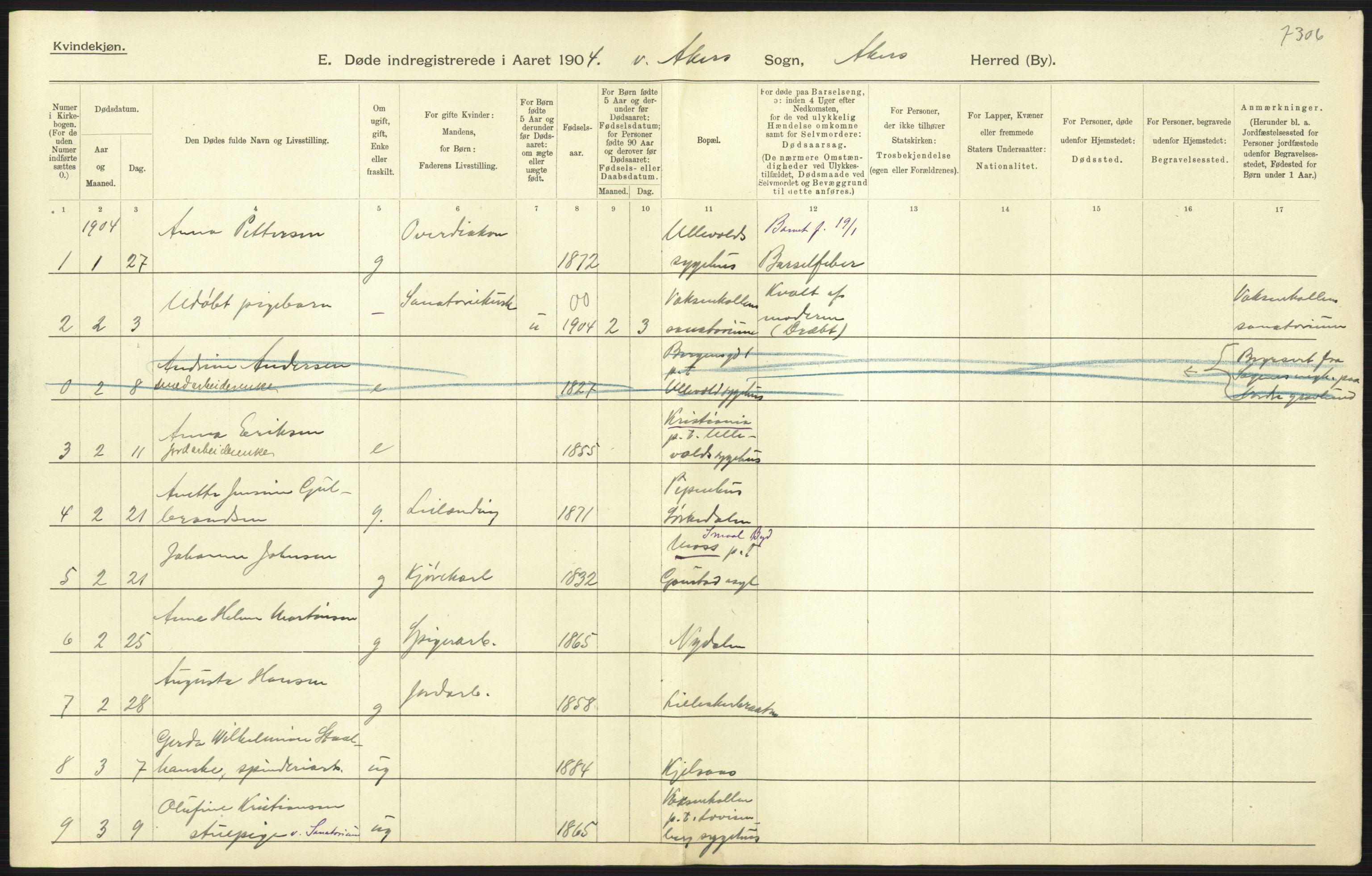 Statistisk sentralbyrå, Sosiodemografiske emner, Befolkning, AV/RA-S-2228/D/Df/Dfa/Dfab/L0002: Akershus amt: Fødte, gifte, døde, 1904, s. 793