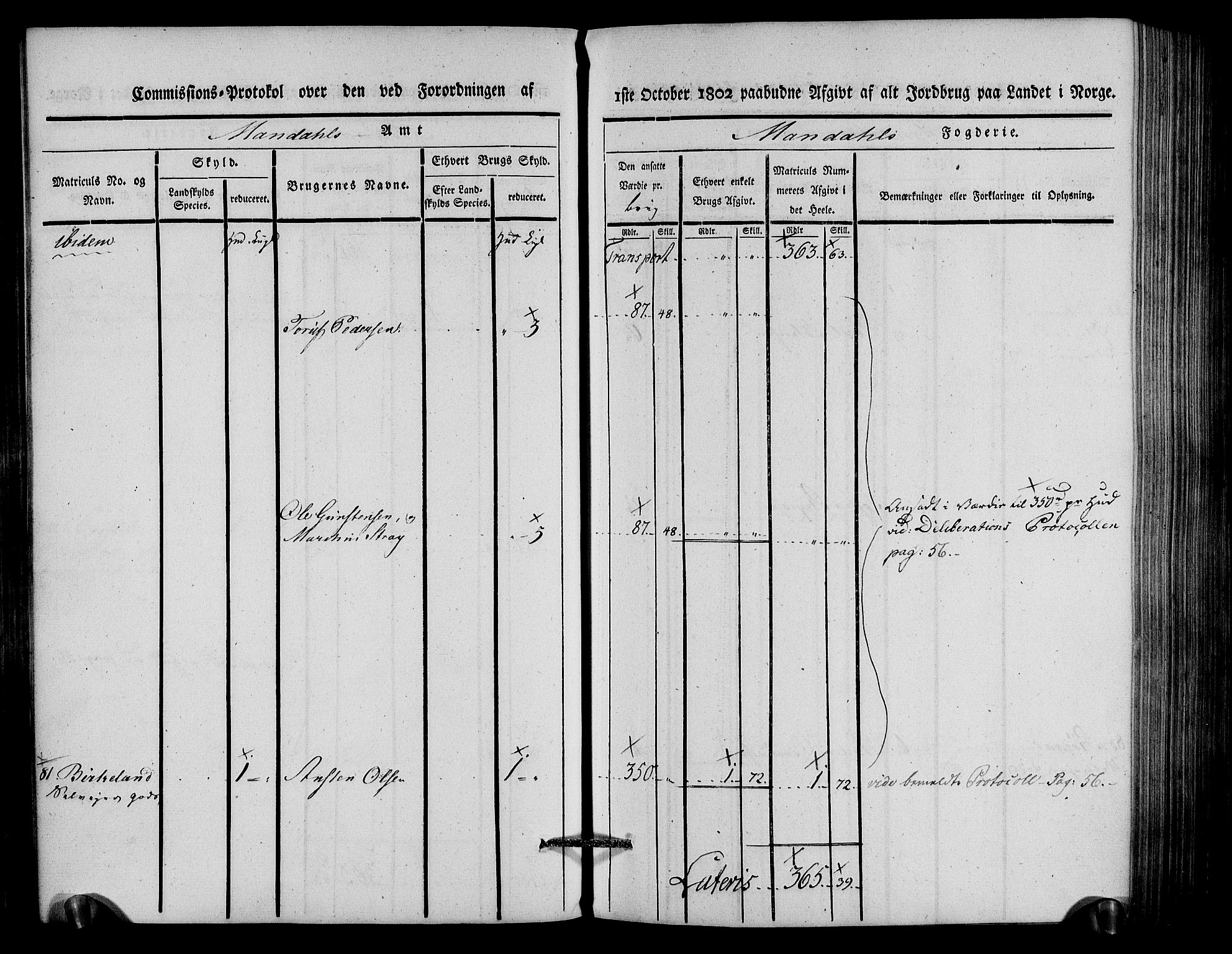 Rentekammeret inntil 1814, Realistisk ordnet avdeling, AV/RA-EA-4070/N/Ne/Nea/L0088: Mandal fogderi. Kommisjonsprotokoll "Nr. 2", for Søgne, Greipstad, Hægeland, Øvrebø, Oddernes, Tveit og Vennesla sogn, 1803, s. 85