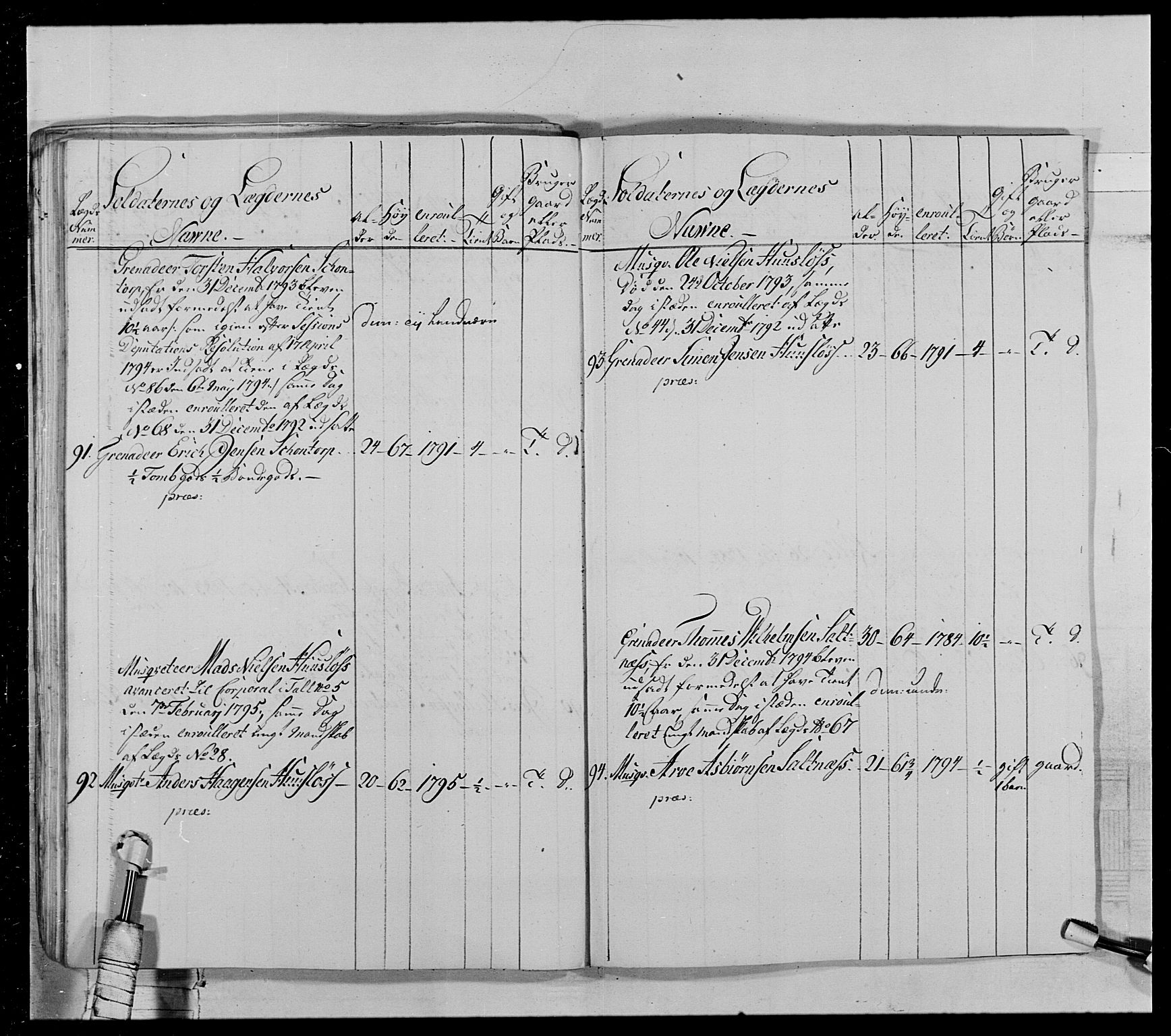 Generalitets- og kommissariatskollegiet, Det kongelige norske kommissariatskollegium, AV/RA-EA-5420/E/Eh/L0028: Sønnafjelske gevorbne infanteriregiment, 1766-1795, s. 261