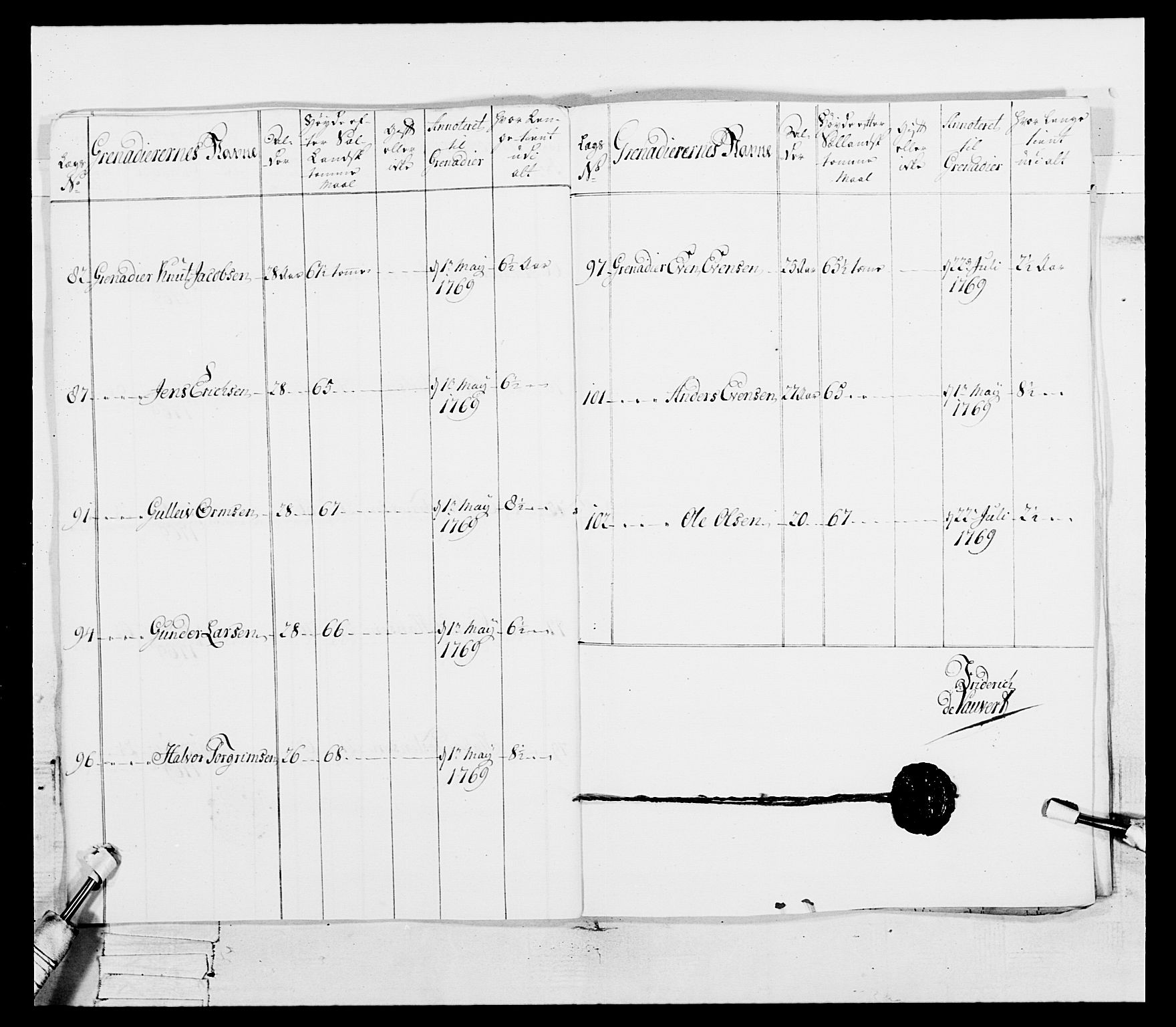 Generalitets- og kommissariatskollegiet, Det kongelige norske kommissariatskollegium, AV/RA-EA-5420/E/Eh/L0101: 1. Vesterlenske nasjonale infanteriregiment, 1766-1777, s. 192