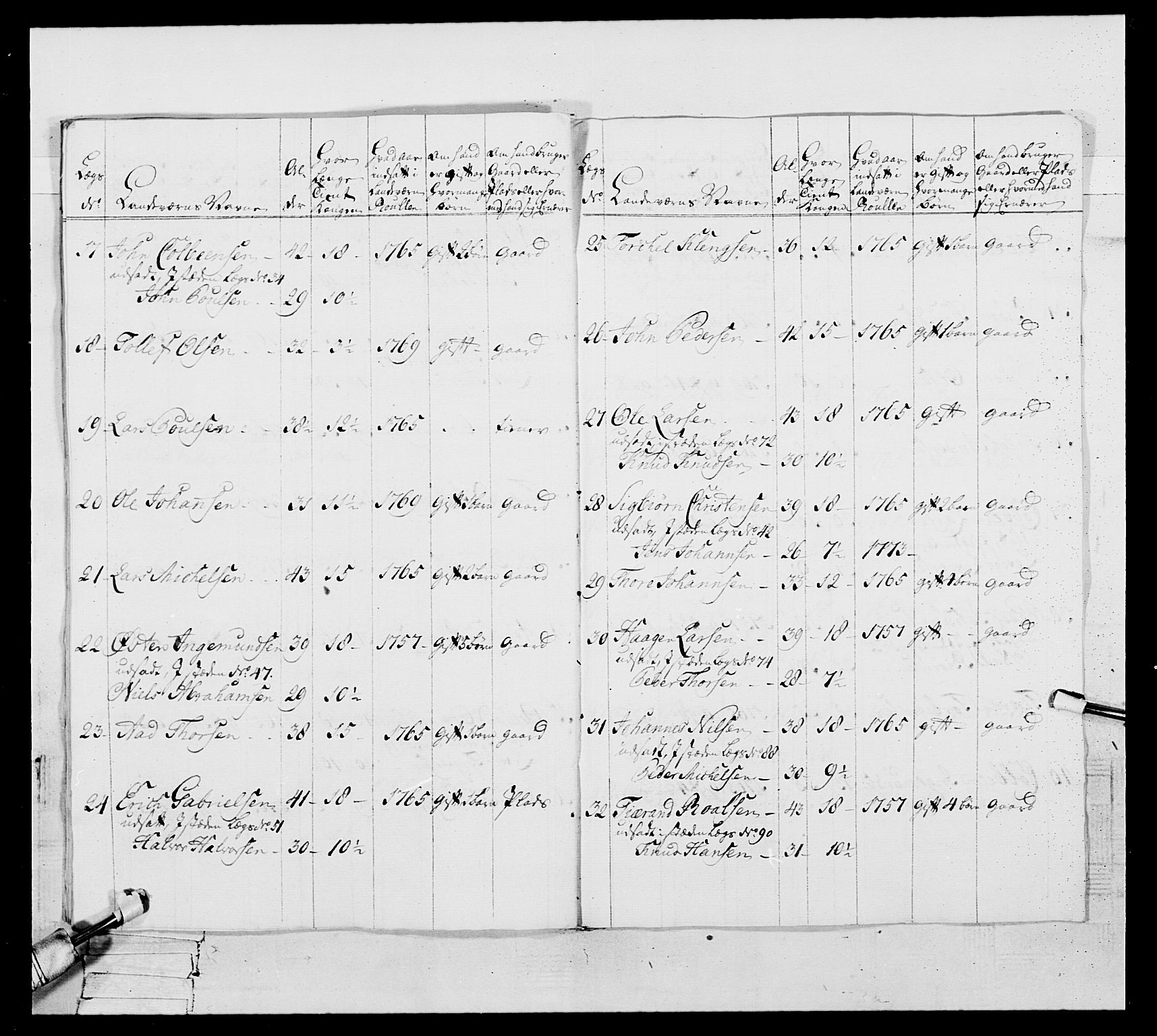 Generalitets- og kommissariatskollegiet, Det kongelige norske kommissariatskollegium, RA/EA-5420/E/Eh/L0105: 2. Vesterlenske nasjonale infanteriregiment, 1766-1773, s. 386