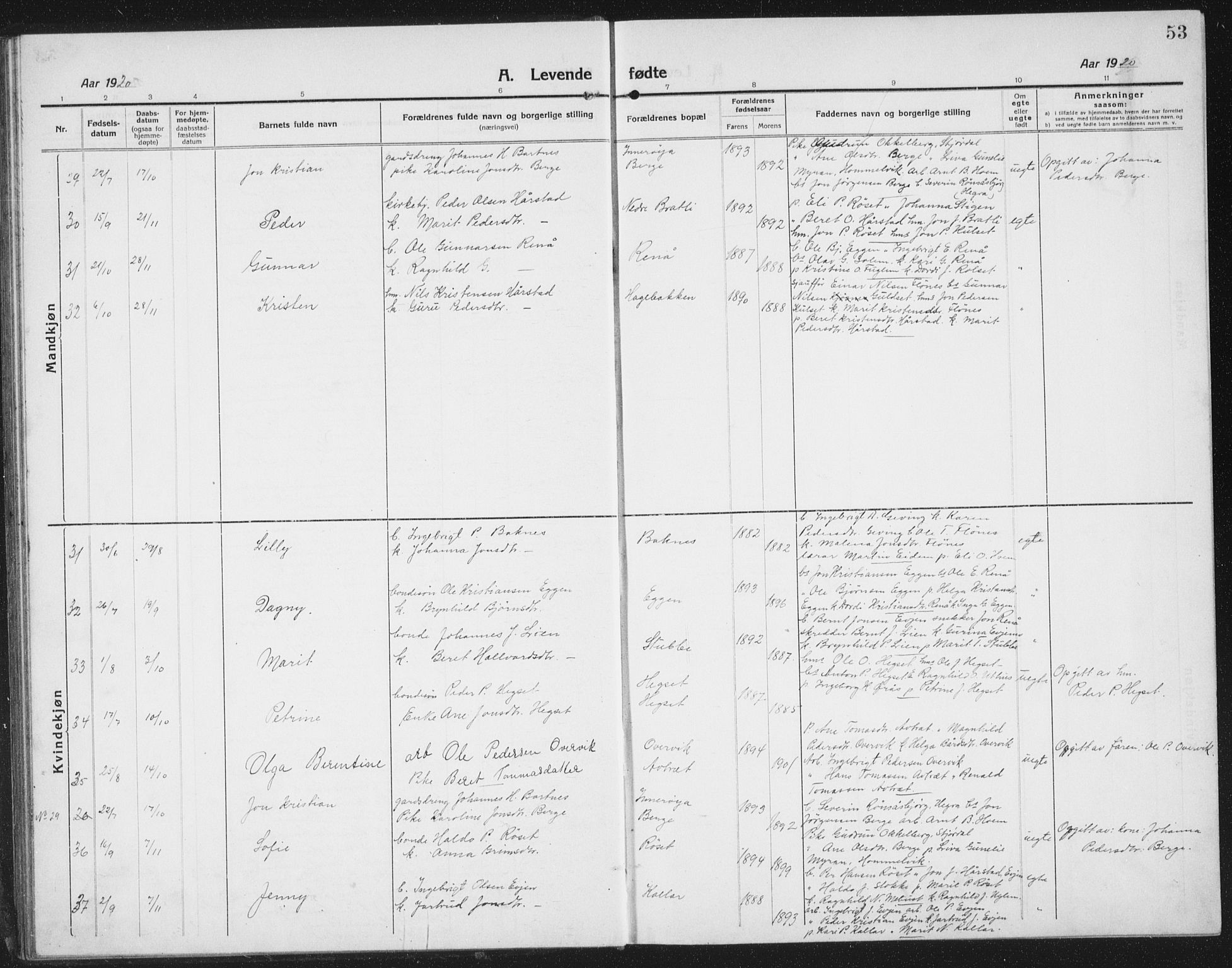 Ministerialprotokoller, klokkerbøker og fødselsregistre - Sør-Trøndelag, AV/SAT-A-1456/695/L1158: Klokkerbok nr. 695C09, 1913-1940, s. 53