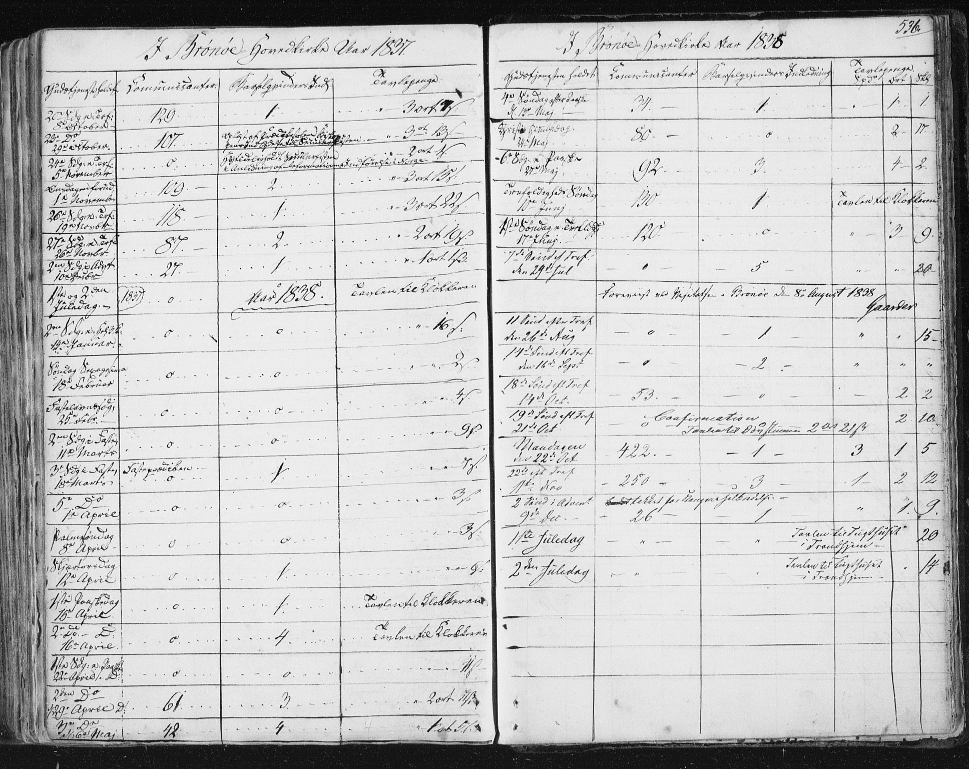 Ministerialprotokoller, klokkerbøker og fødselsregistre - Nordland, SAT/A-1459/813/L0198: Ministerialbok nr. 813A08, 1834-1874, s. 536