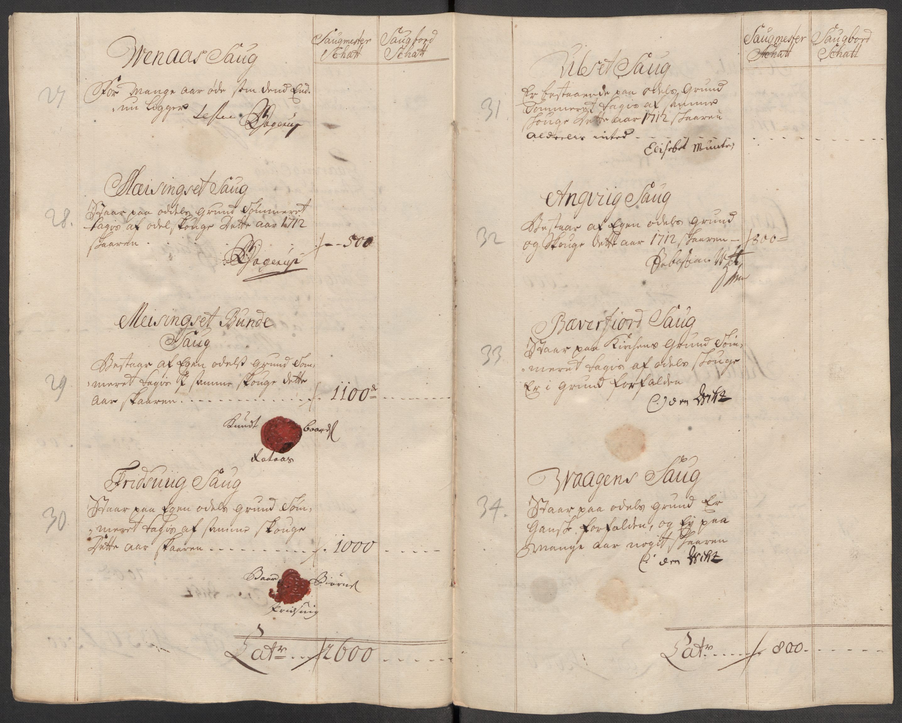 Rentekammeret inntil 1814, Reviderte regnskaper, Fogderegnskap, AV/RA-EA-4092/R56/L3746: Fogderegnskap Nordmøre, 1712, s. 94