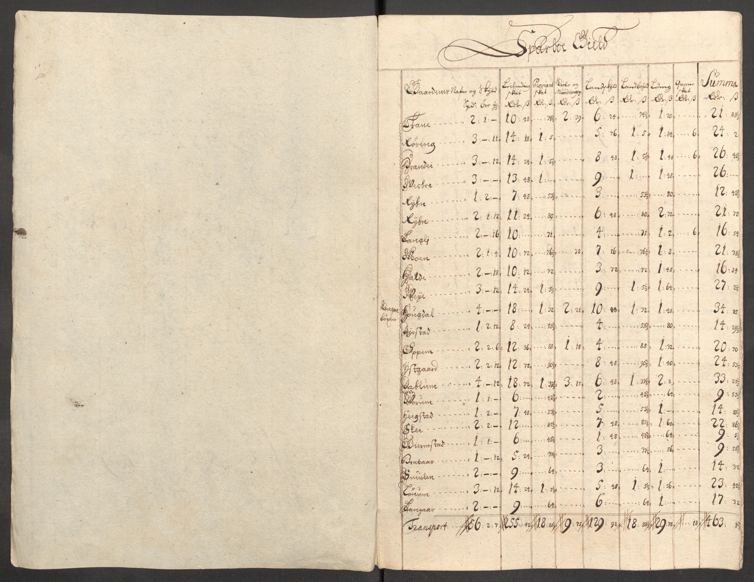 Rentekammeret inntil 1814, Reviderte regnskaper, Fogderegnskap, RA/EA-4092/R63/L4317: Fogderegnskap Inderøy, 1709, s. 188