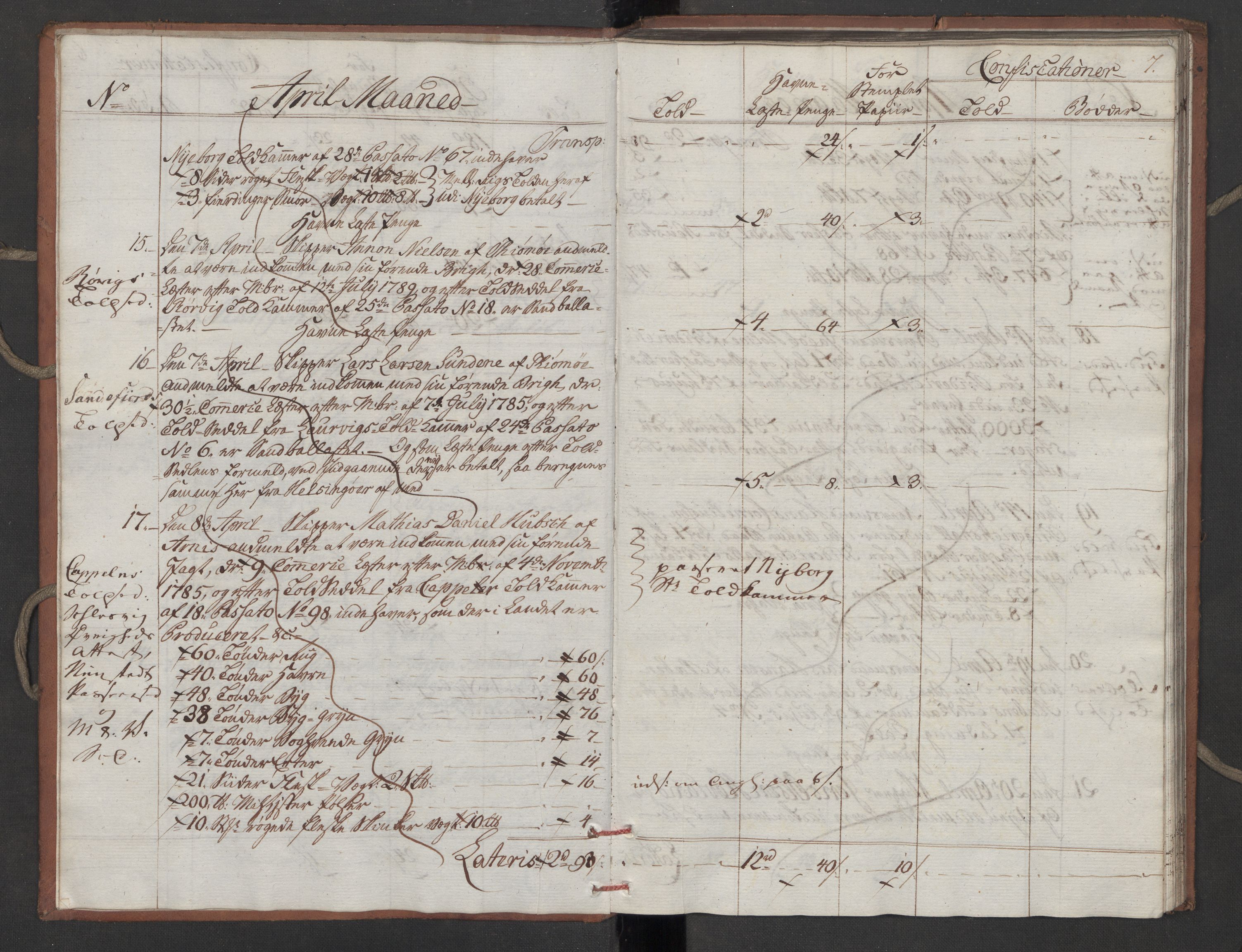 Generaltollkammeret, tollregnskaper, RA/EA-5490/R10/L0052/0001: Tollregnskaper Tønsberg / Inngående tollbok, 1790, s. 6b-7a