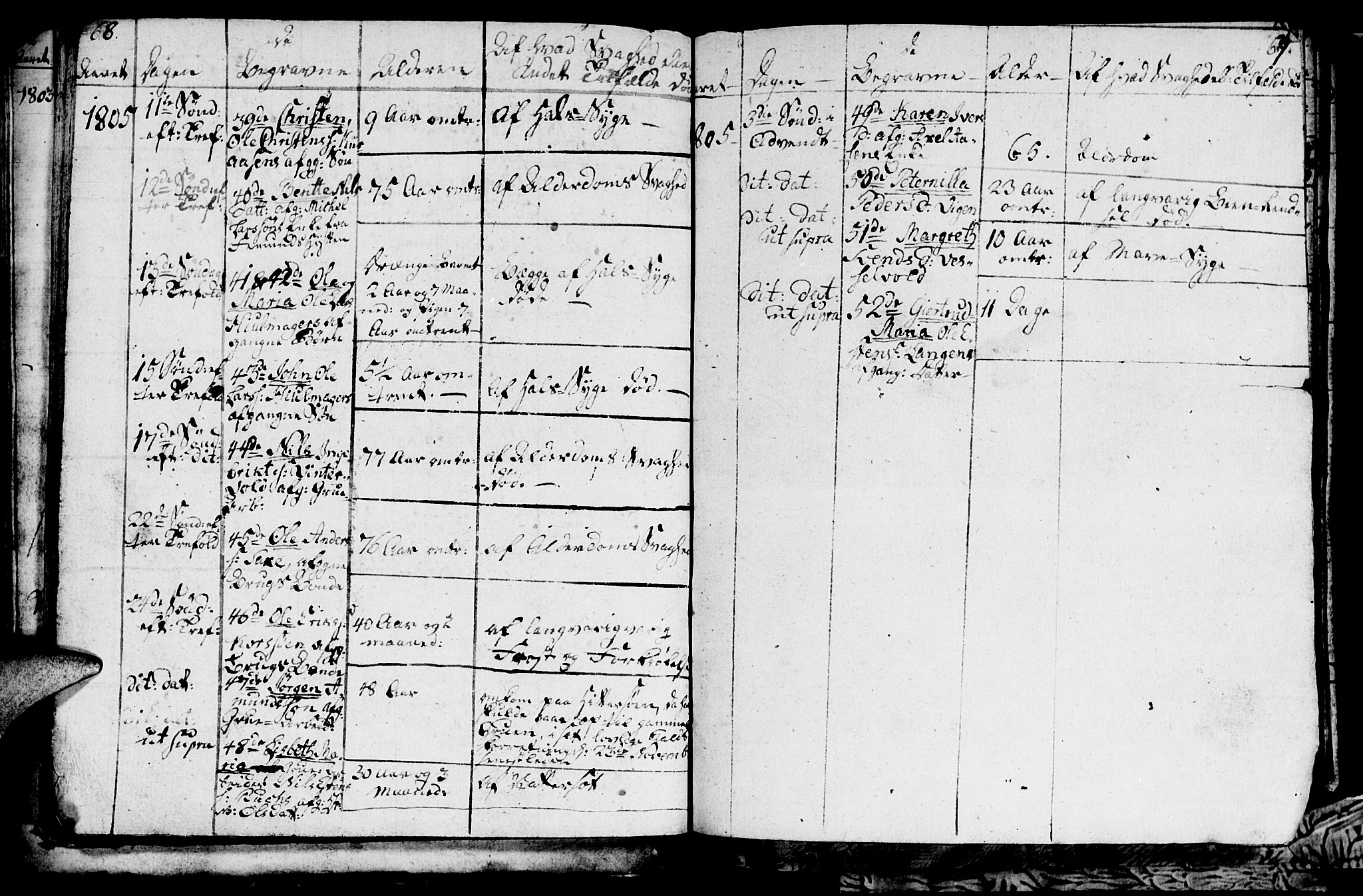 Ministerialprotokoller, klokkerbøker og fødselsregistre - Sør-Trøndelag, SAT/A-1456/681/L0937: Klokkerbok nr. 681C01, 1798-1810, s. 68-69
