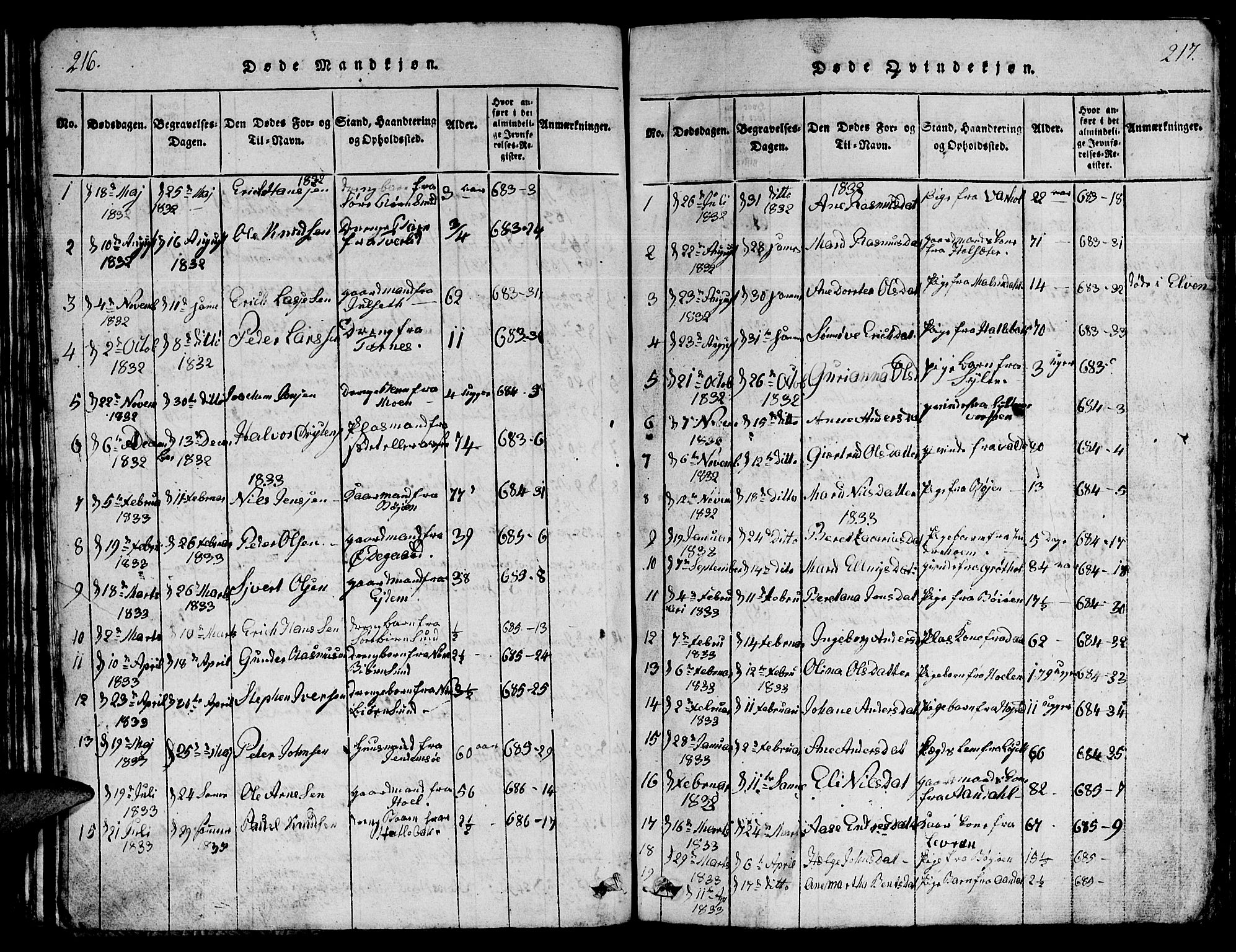 Ministerialprotokoller, klokkerbøker og fødselsregistre - Møre og Romsdal, AV/SAT-A-1454/565/L0752: Klokkerbok nr. 565C01, 1817-1844, s. 216-217