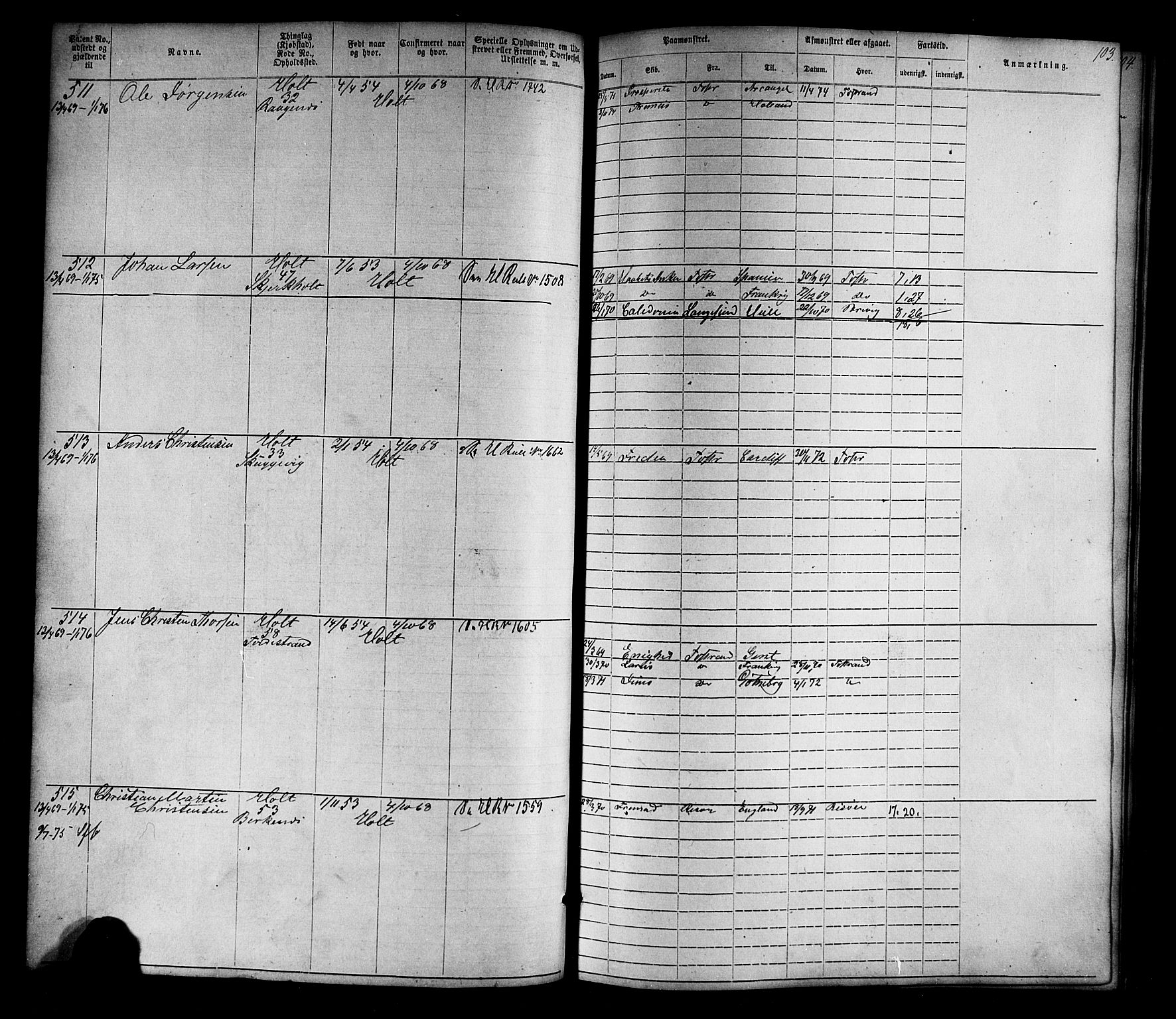 Tvedestrand mønstringskrets, SAK/2031-0011/F/Fa/L0003: Annotasjonsrulle nr 1-1905 med register, U-25, 1866-1886, s. 125